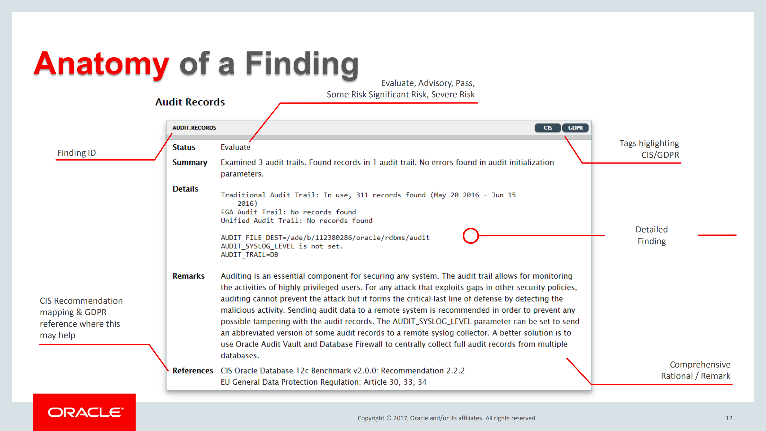 ACCESS+your+database+Security_ITIL之家(www.itilzj.com)_.PDF 第10页