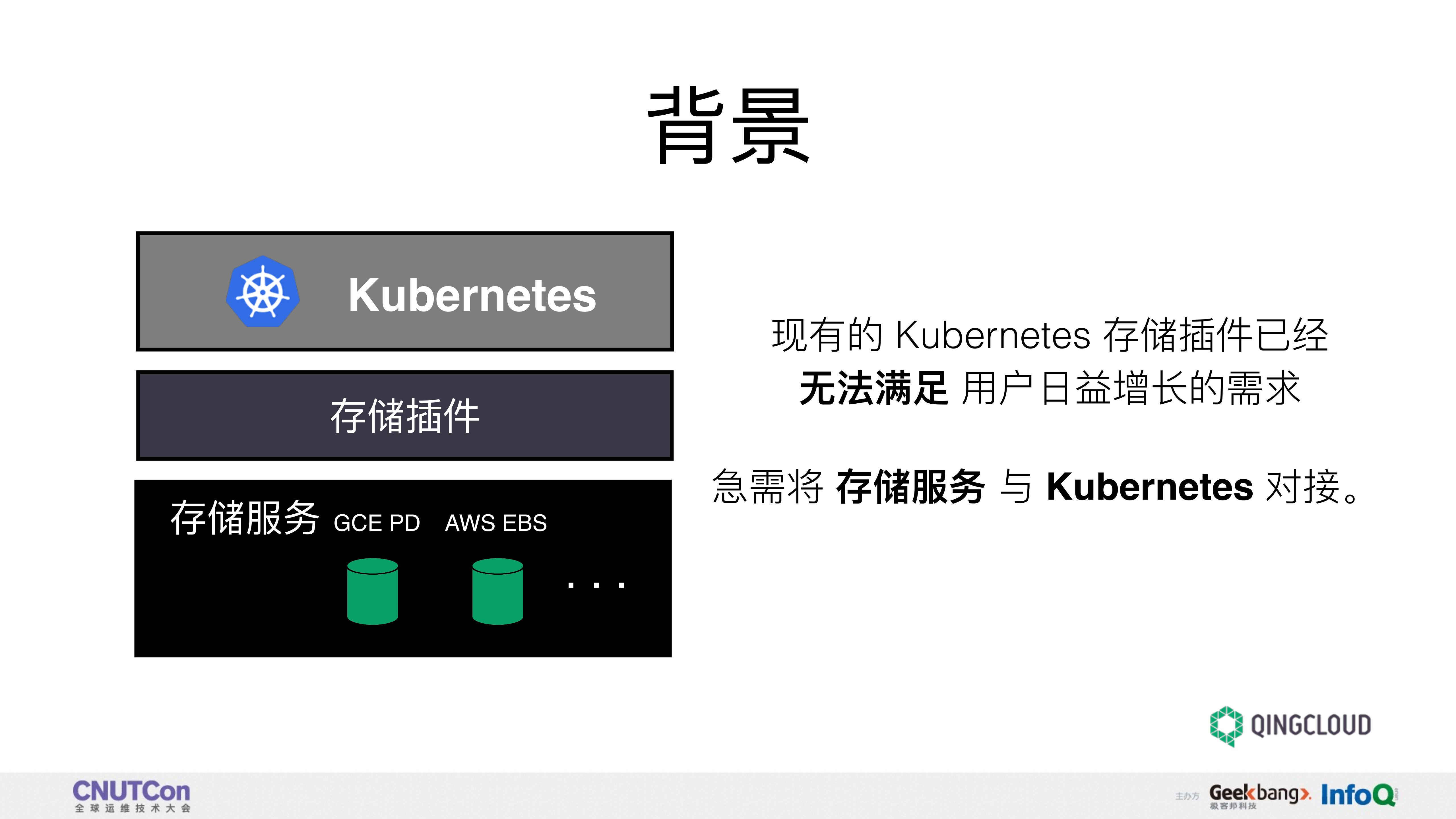 基于CSI的Kubernetes存储插件开发实践_ITIL之家(www.itilzj.com)_.PDF 第3页