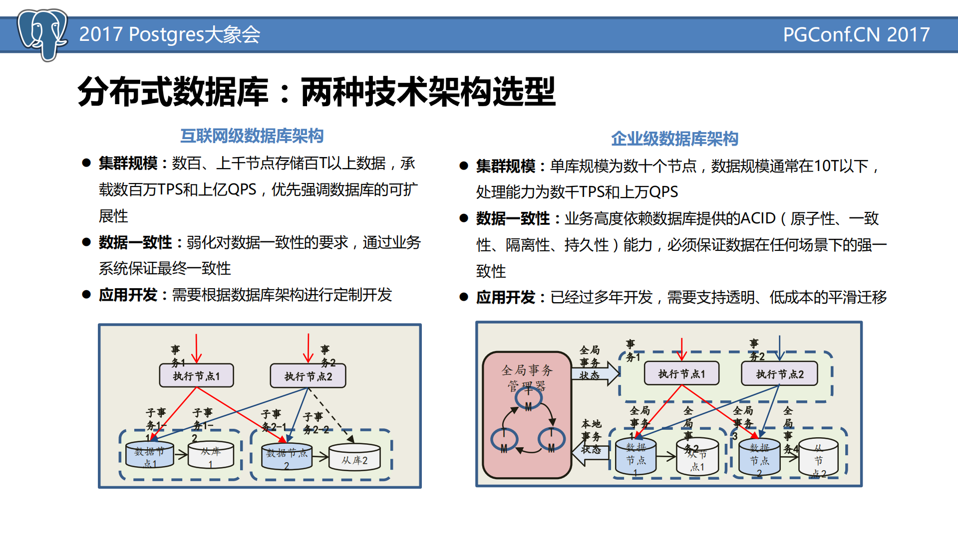 ADB数据库在电信运营商系统中的应用_ITIL之家(www.itilzj.com)_.PDF 第3页