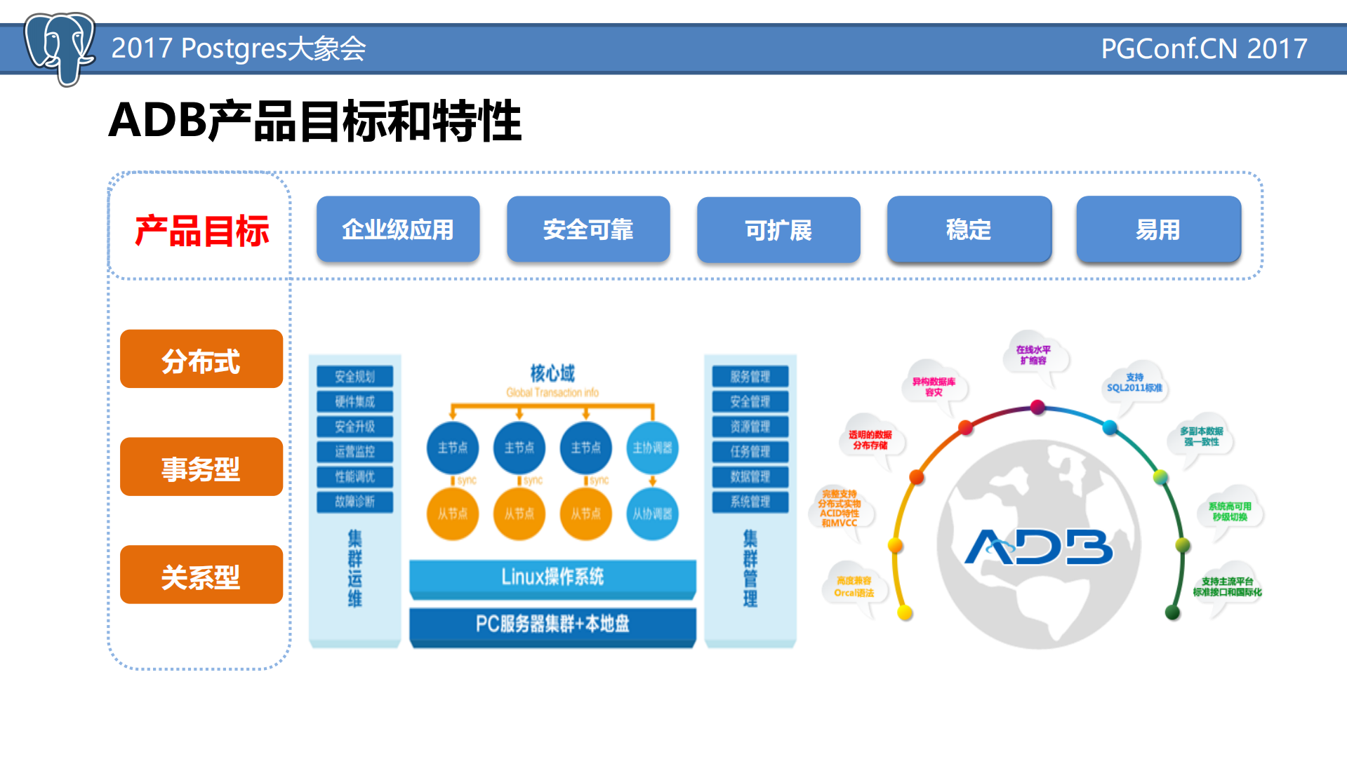 ADB数据库在电信运营商系统中的应用_ITIL之家(www.itilzj.com)_.PDF 第4页