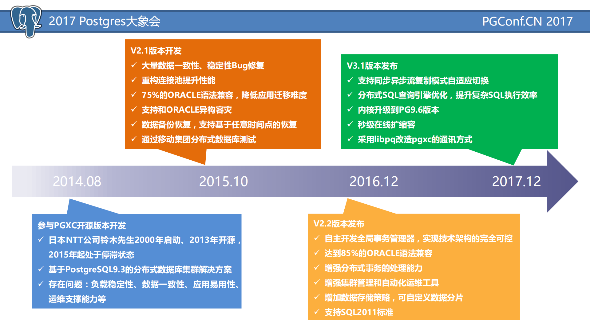 ADB数据库在电信运营商系统中的应用_ITIL之家(www.itilzj.com)_.PDF 第5页