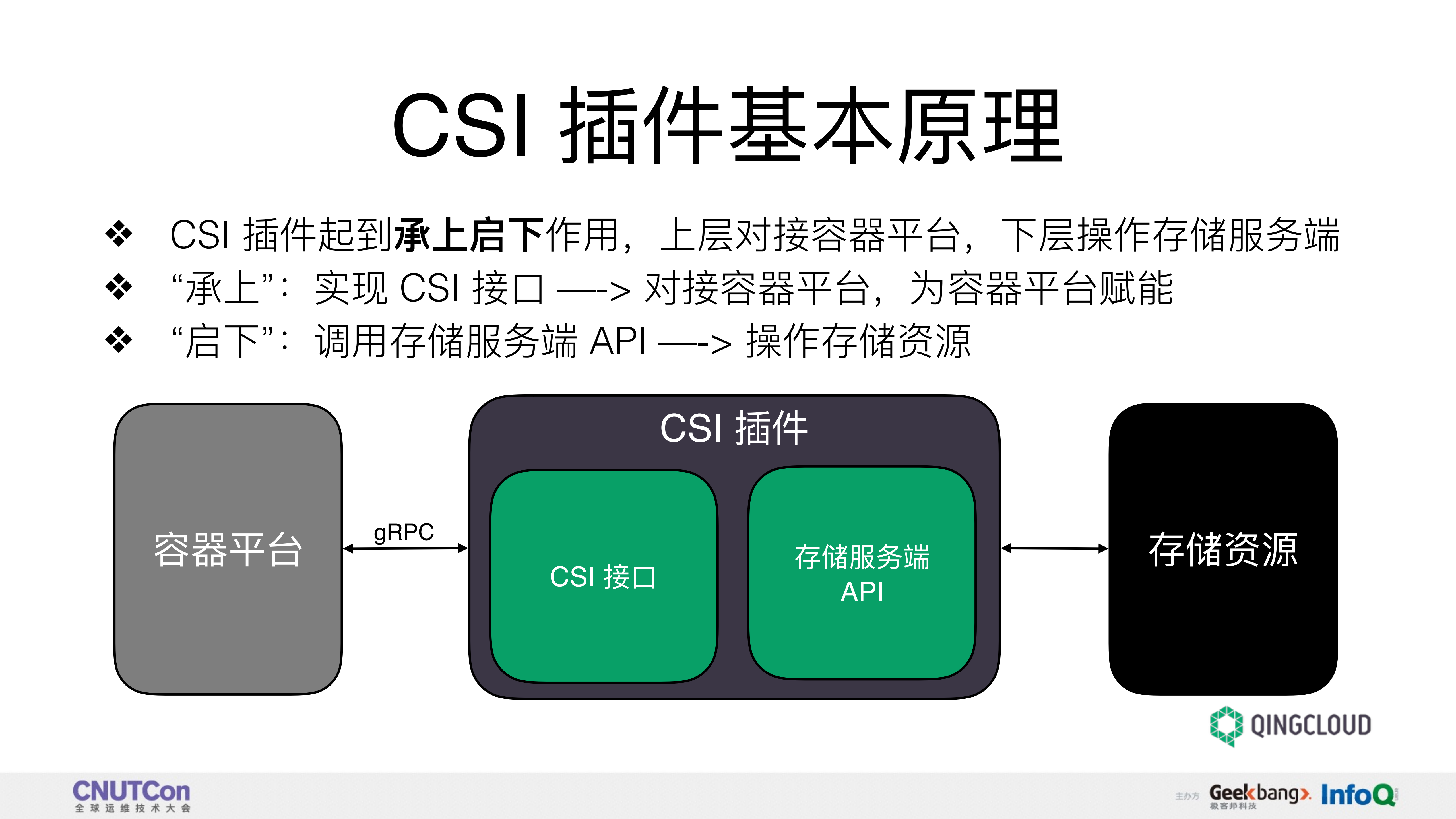 基于CSI的Kubernetes存储插件开发实践_ITIL之家(www.itilzj.com)_.PDF 第9页