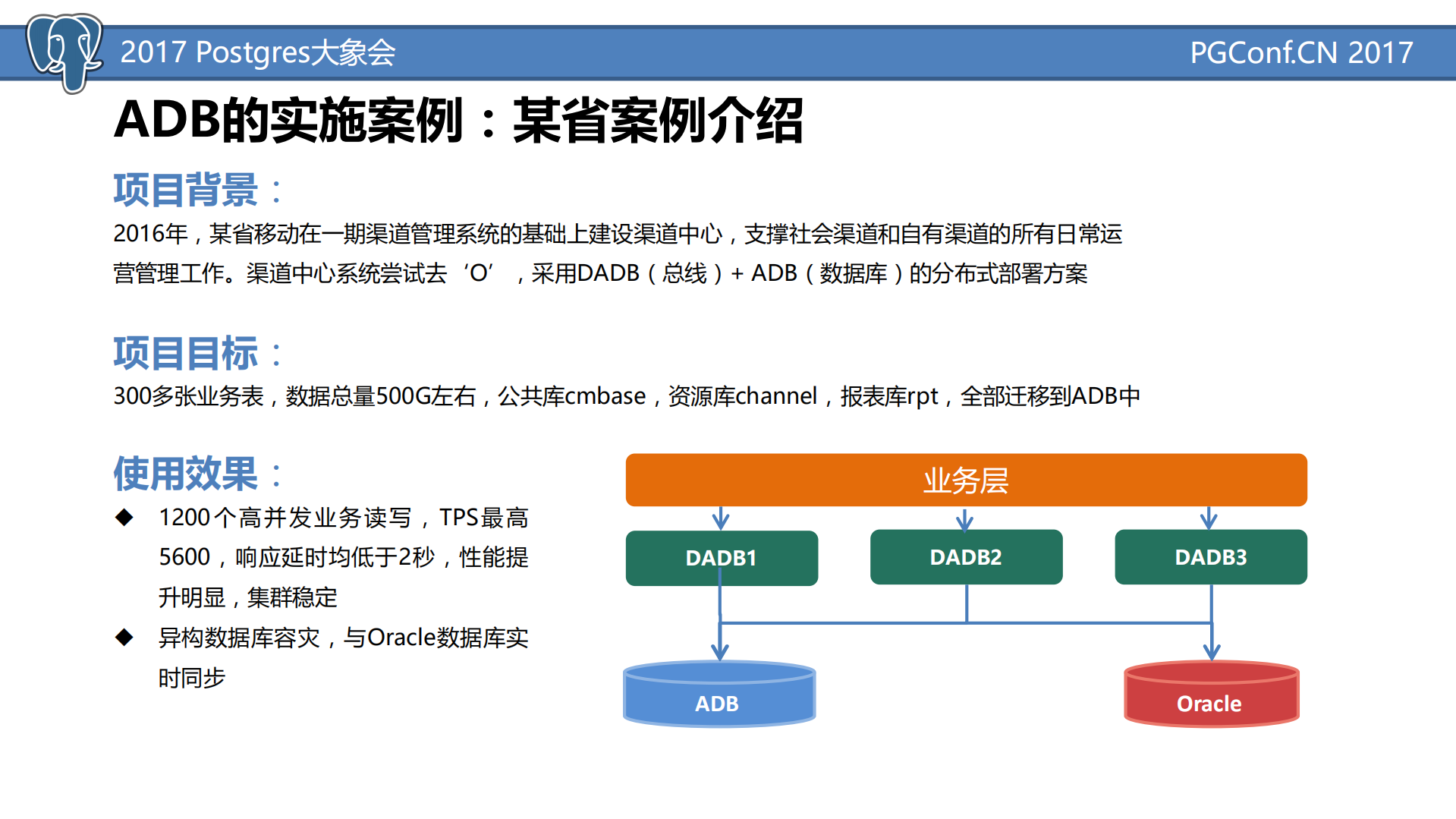 ADB数据库在电信运营商系统中的应用_ITIL之家(www.itilzj.com)_.PDF 第8页