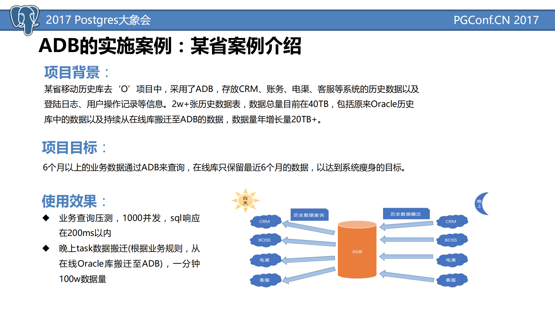 ADB数据库在电信运营商系统中的应用_ITIL之家(www.itilzj.com)_.PDF 第9页