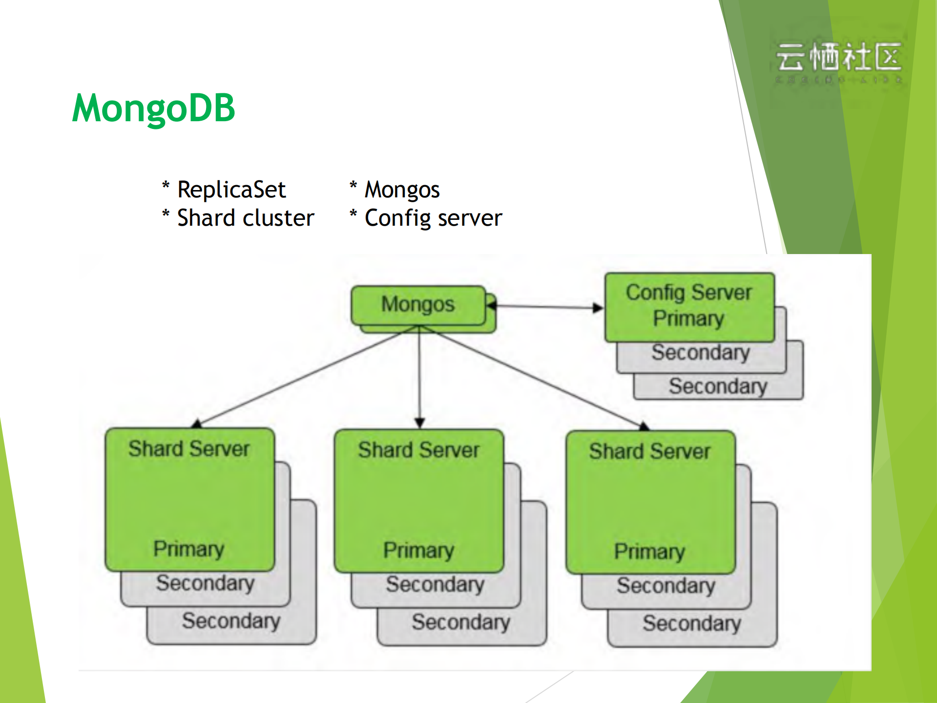 Alibaba+Cloud+MongoDB+looks+inside_ITIL之家(www.itilzj.com)_.PDF 第5页