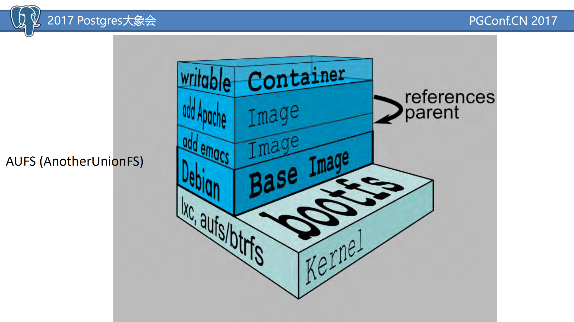基于Docker+swarm和Rancher来快速实现PG+PAAS私有云服务_ITIL之家(www.itilzj.com)_.PDF 第6页