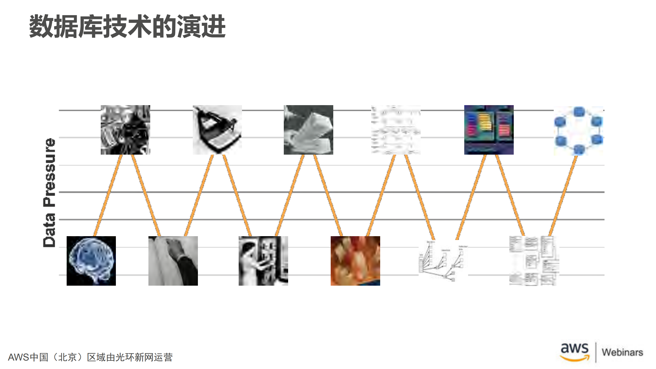 Amazon+DynamoDB介绍及最佳实践_ITIL之家(www.itilzj.com)_.PDF 第5页
