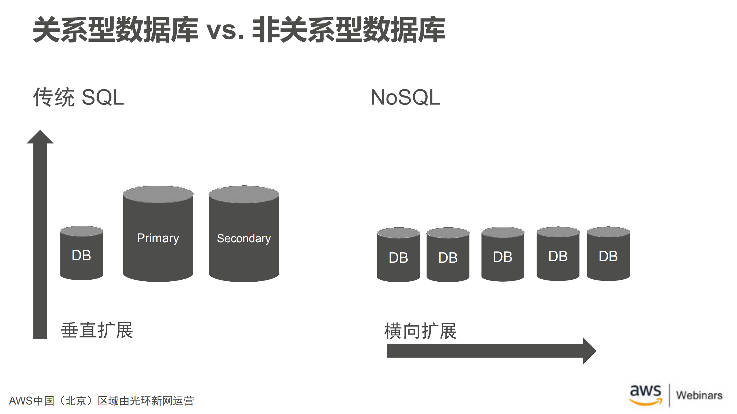 Amazon+DynamoDB介绍及最佳实践_ITIL之家(www.itilzj.com)_.PDF 第8页