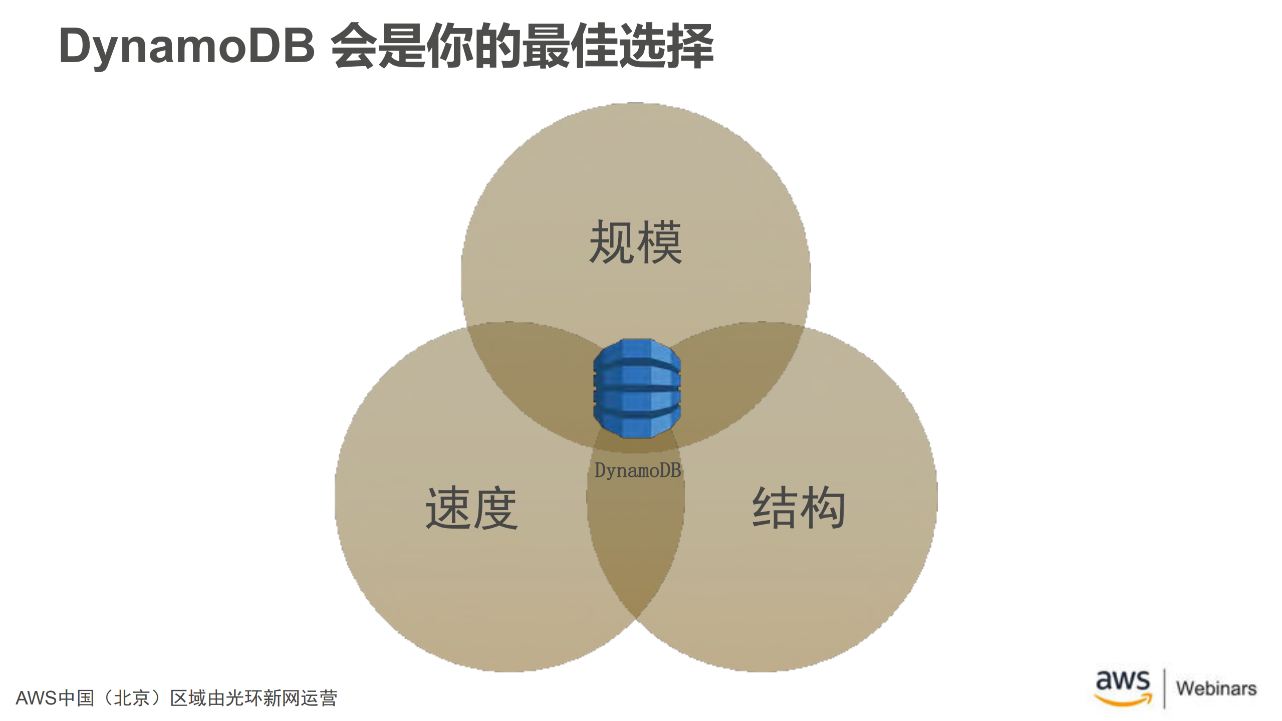 Amazon+DynamoDB介绍及最佳实践_ITIL之家(www.itilzj.com)_.PDF 第9页