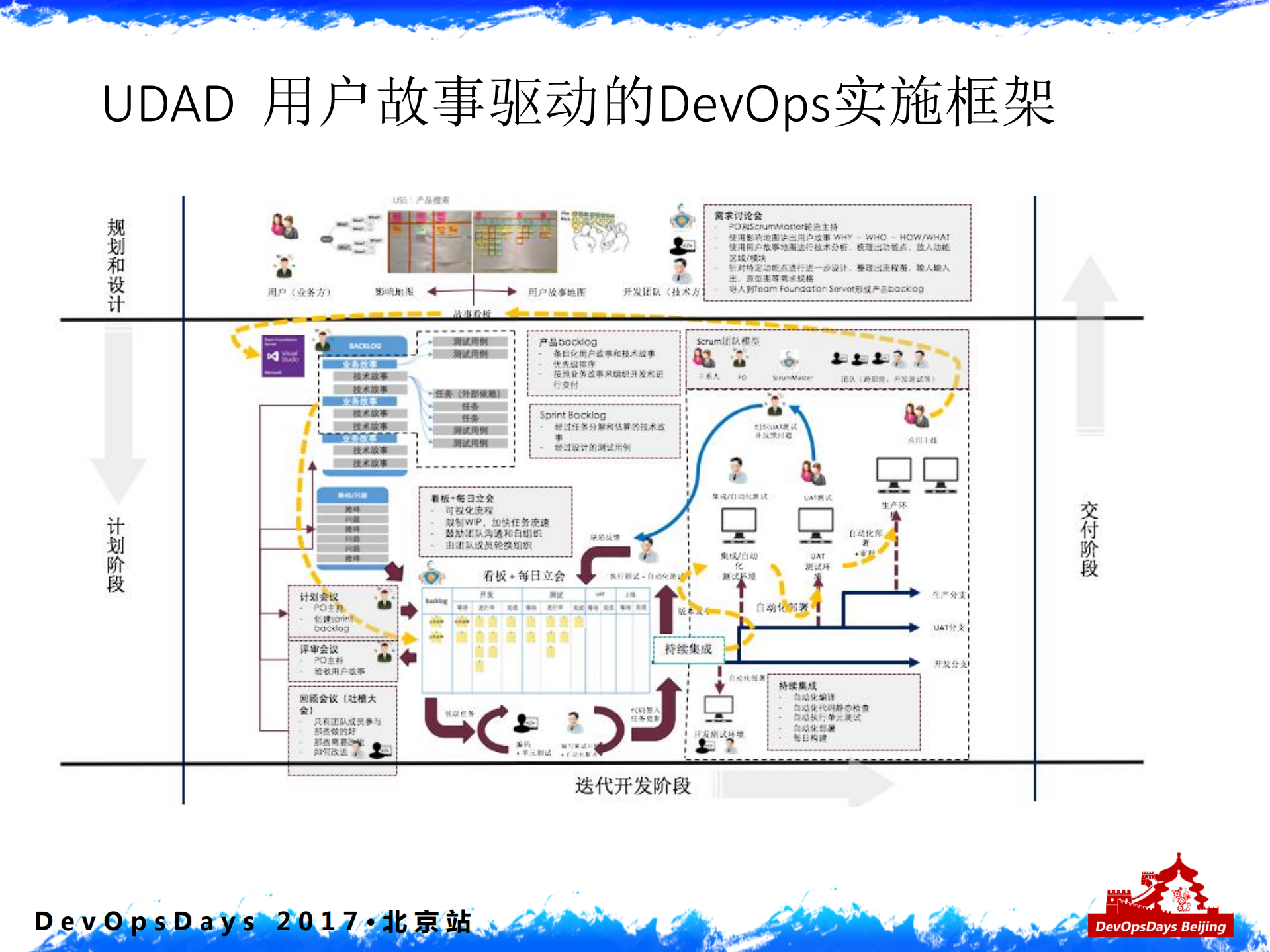基于Docker的DevOps流水线_ITIL之家(www.itilzj.com)_.PDF 第3页