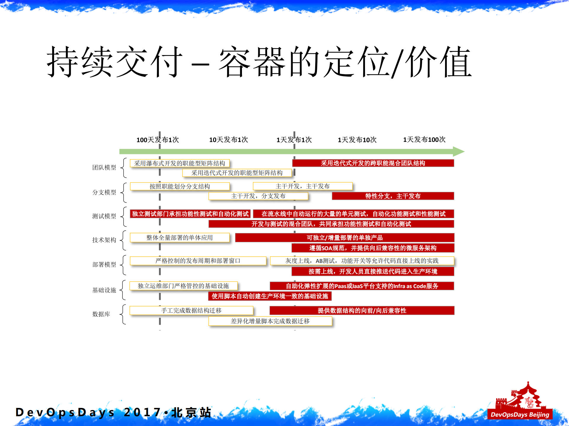 基于Docker的DevOps流水线_ITIL之家(www.itilzj.com)_.PDF 第4页