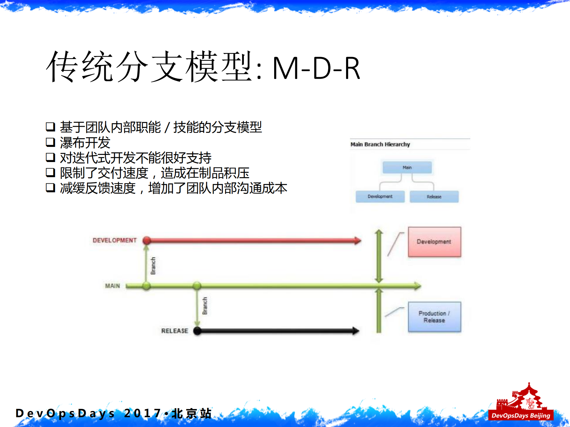 基于Docker的DevOps流水线_ITIL之家(www.itilzj.com)_.PDF 第6页