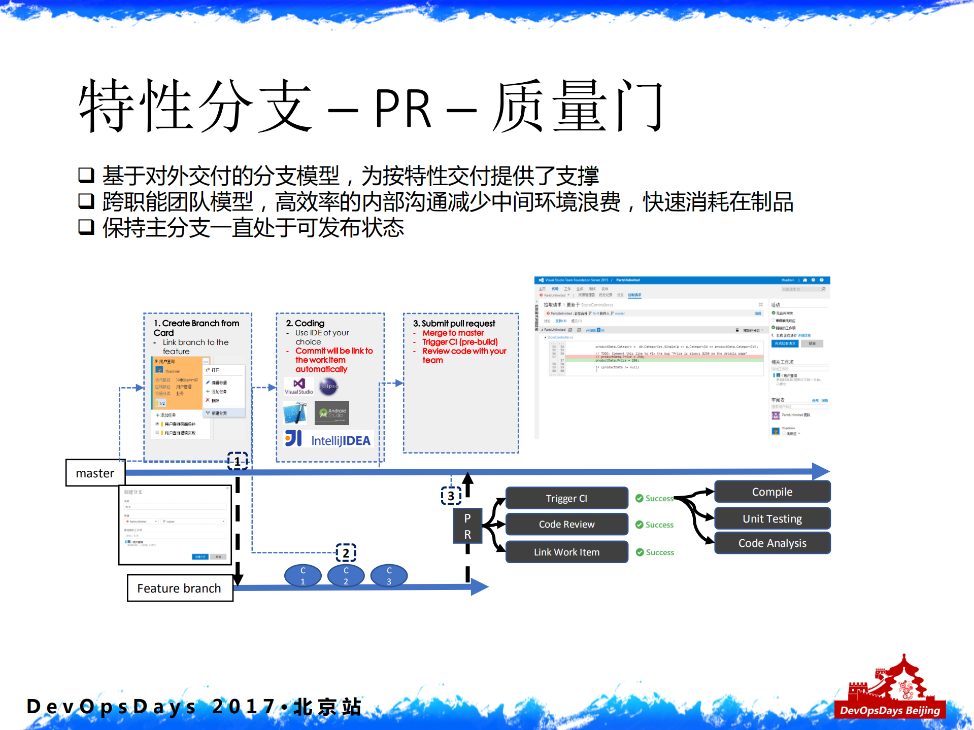 基于Docker的DevOps流水线_ITIL之家(www.itilzj.com)_.PDF 第7页