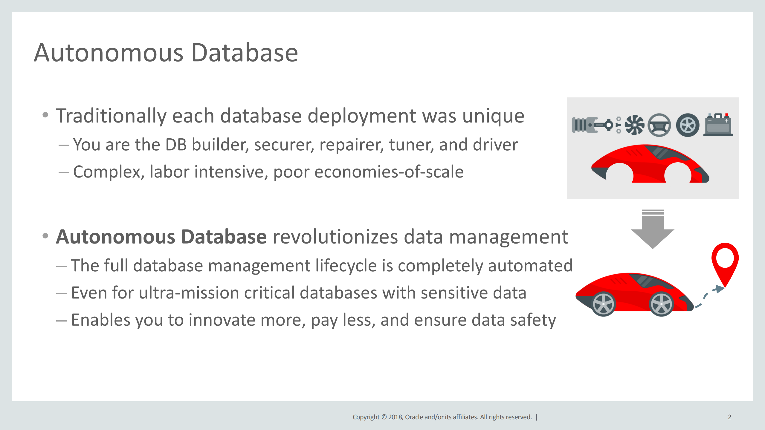 An+Insider’s+Guide+to+Oracle+Autonomous+Transaction+Processing_ITIL之家(www.itilzj.com)_.PDF 第2页