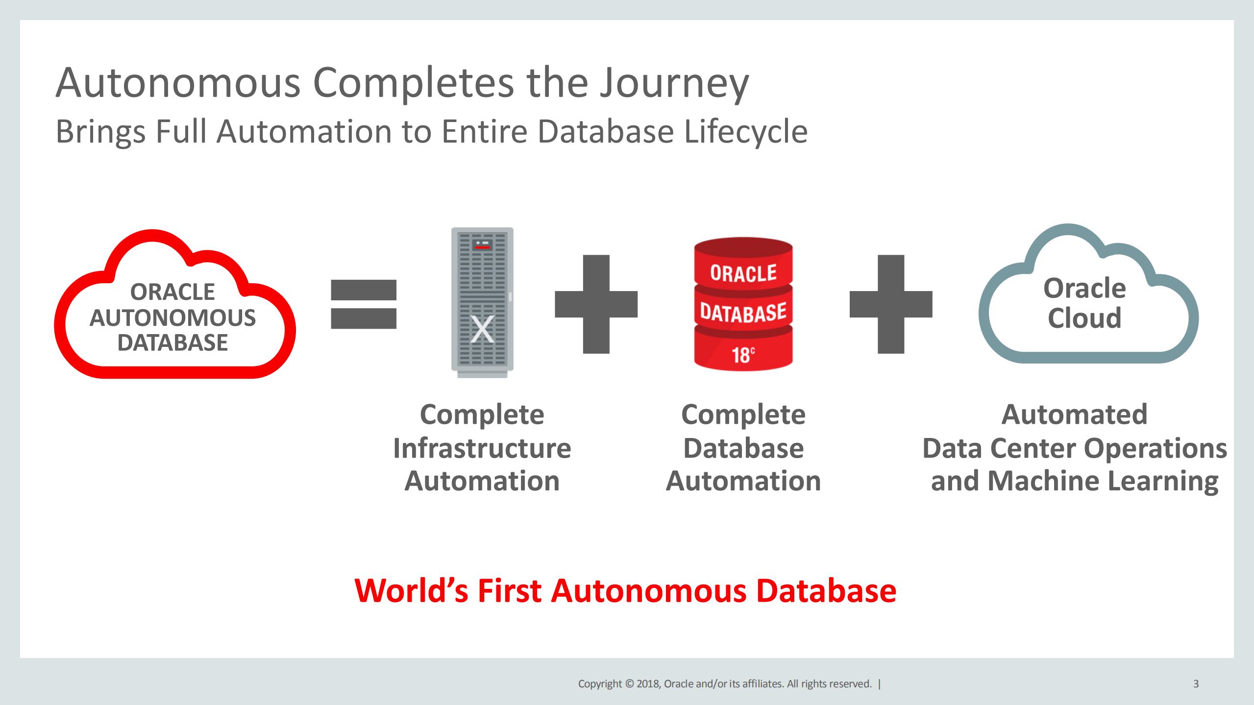 An+Insider’s+Guide+to+Oracle+Autonomous+Transaction+Processing_ITIL之家(www.itilzj.com)_.PDF 第3页