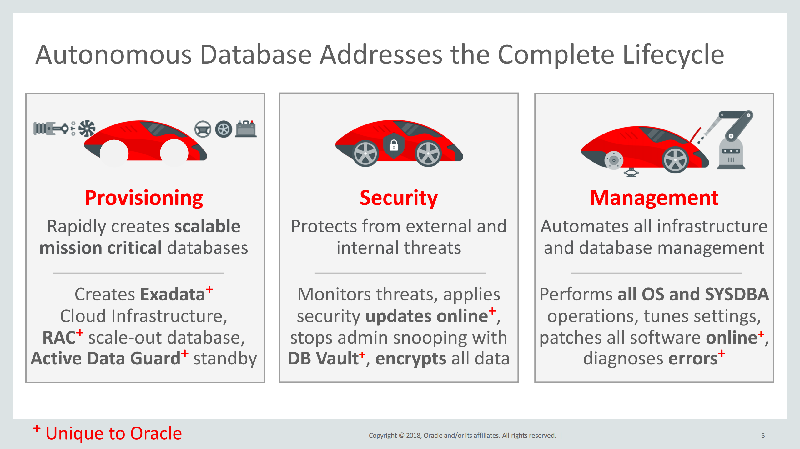 An+Insider’s+Guide+to+Oracle+Autonomous+Transaction+Processing_ITIL之家(www.itilzj.com)_.PDF 第5页