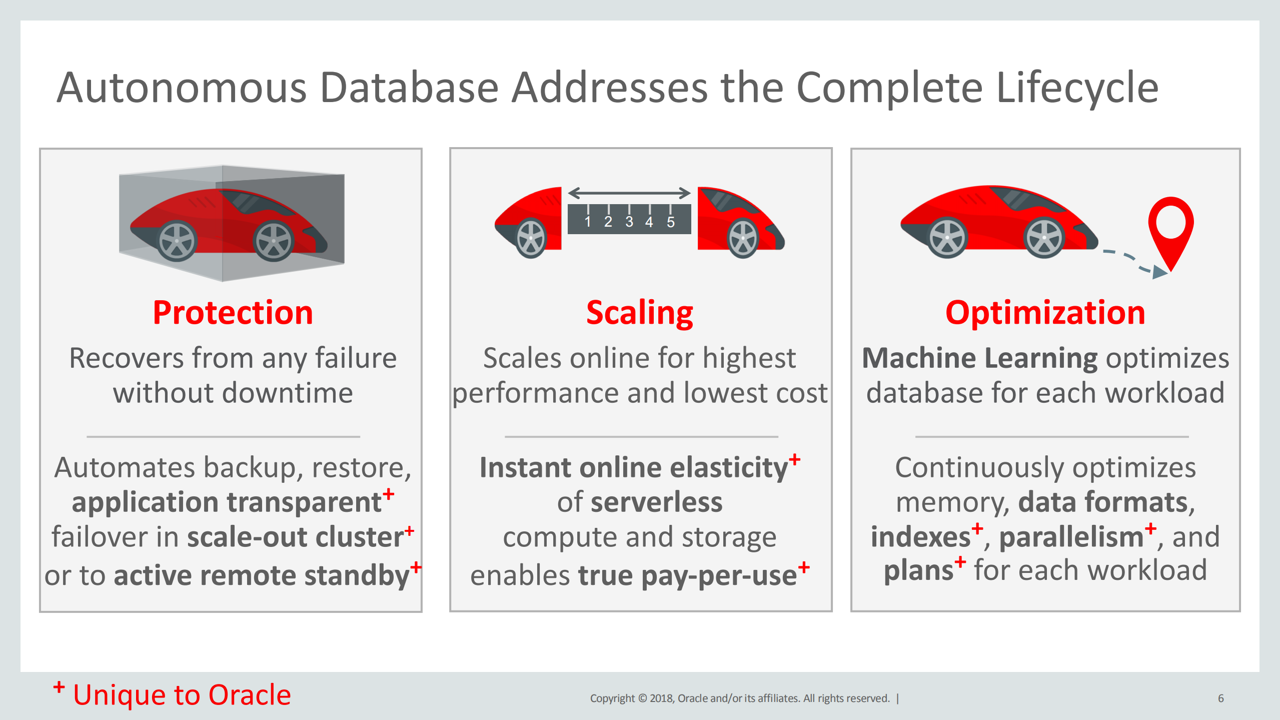 An+Insider’s+Guide+to+Oracle+Autonomous+Transaction+Processing_ITIL之家(www.itilzj.com)_.PDF 第6页