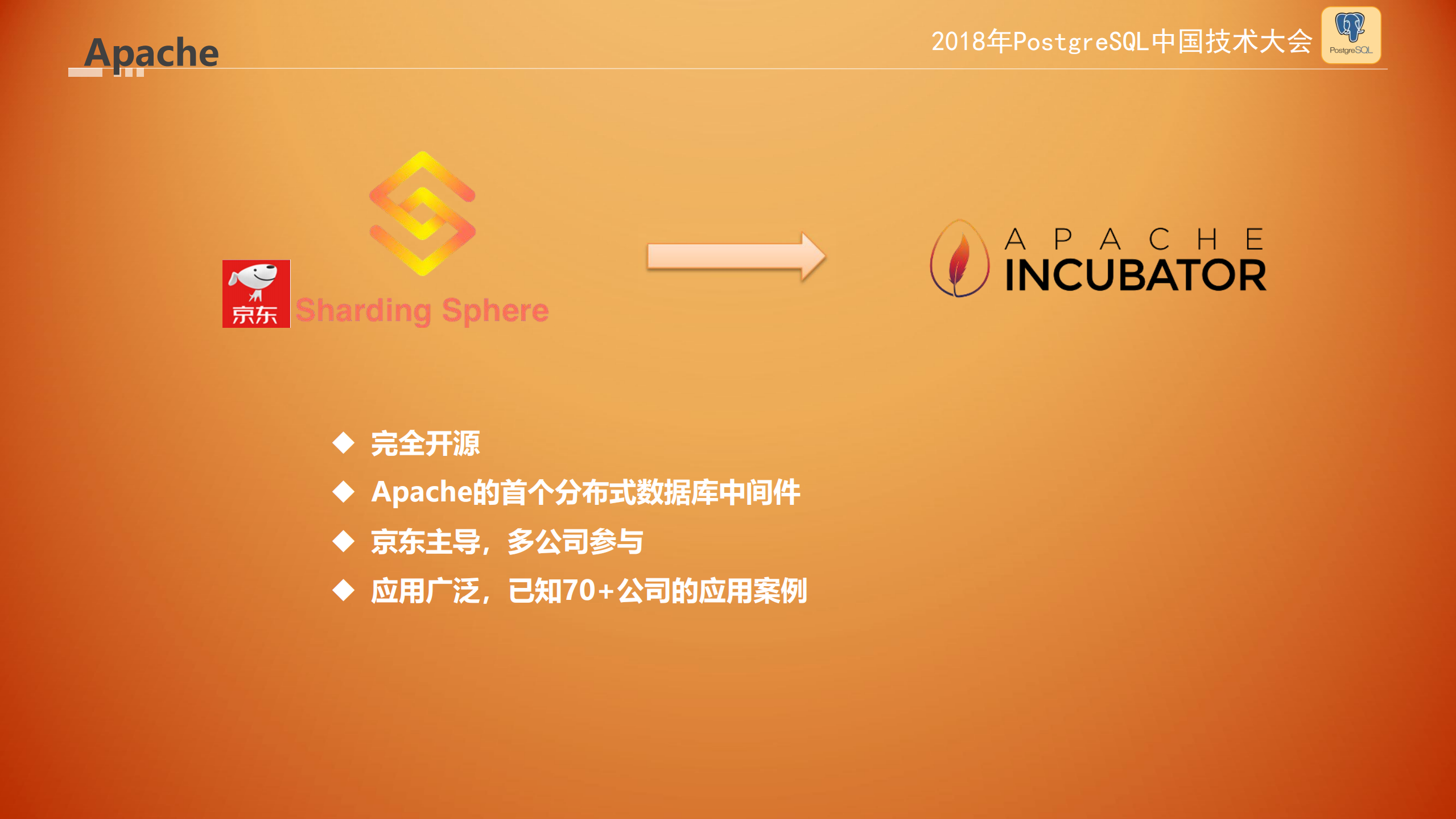 Apache+hardingSphere+云架构演化_ITIL之家(www.itilzj.com)_.PDF 第2页