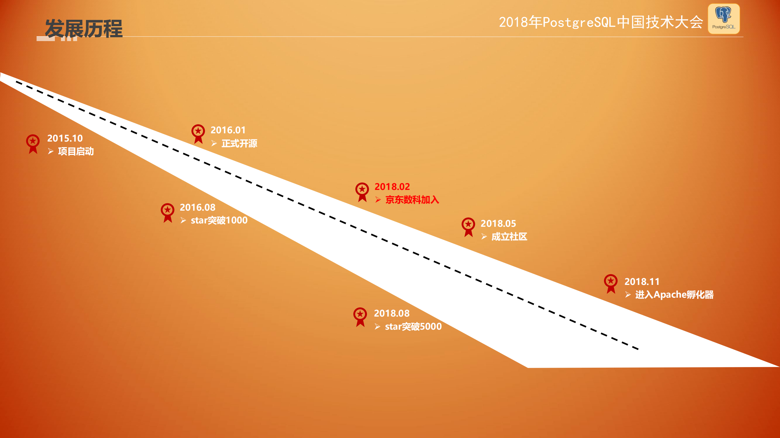 Apache+hardingSphere+云架构演化_ITIL之家(www.itilzj.com)_.PDF 第3页
