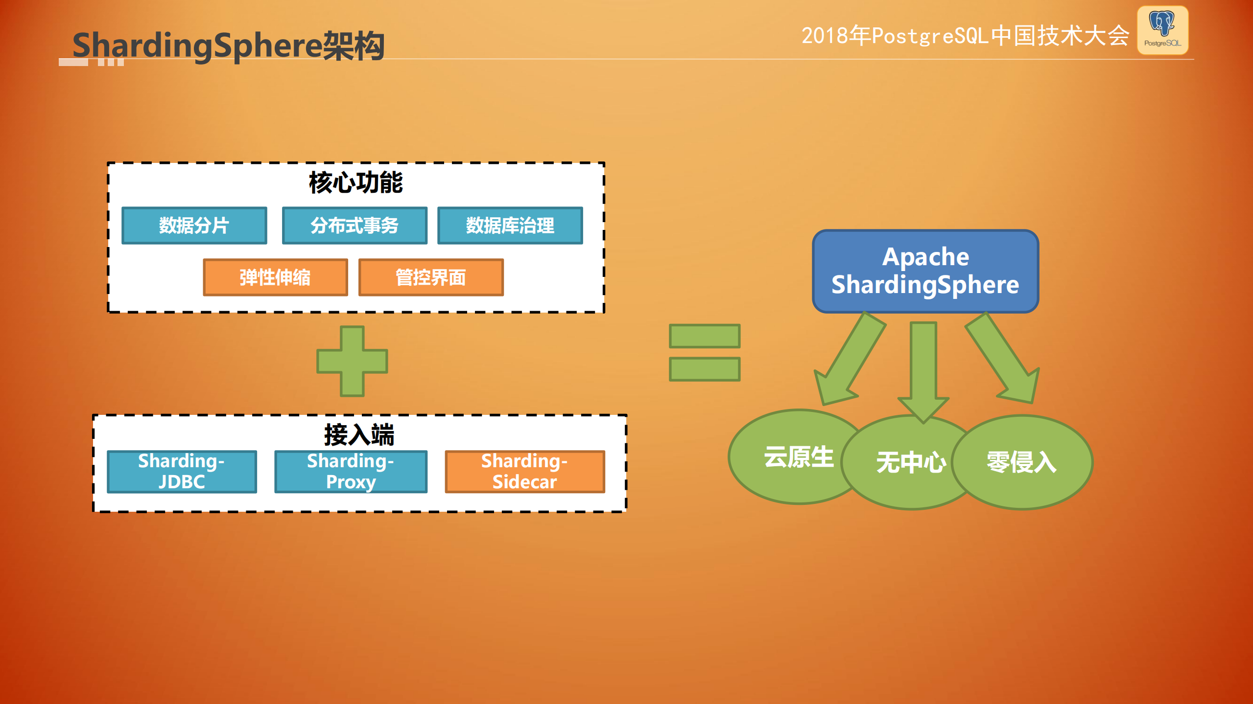 Apache+hardingSphere+云架构演化_ITIL之家(www.itilzj.com)_.PDF 第4页