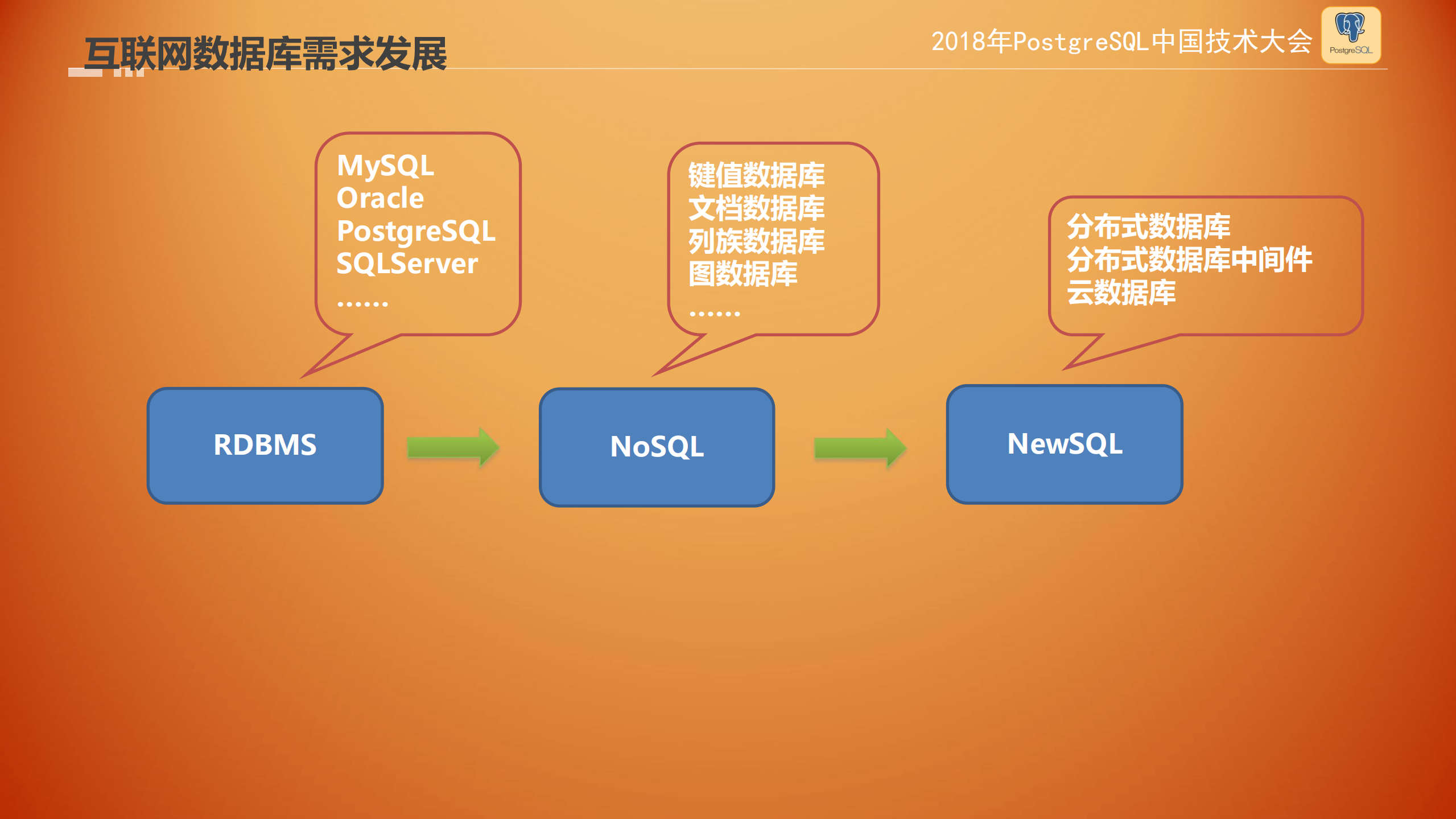 Apache+hardingSphere+云架构演化_ITIL之家(www.itilzj.com)_.PDF 第5页
