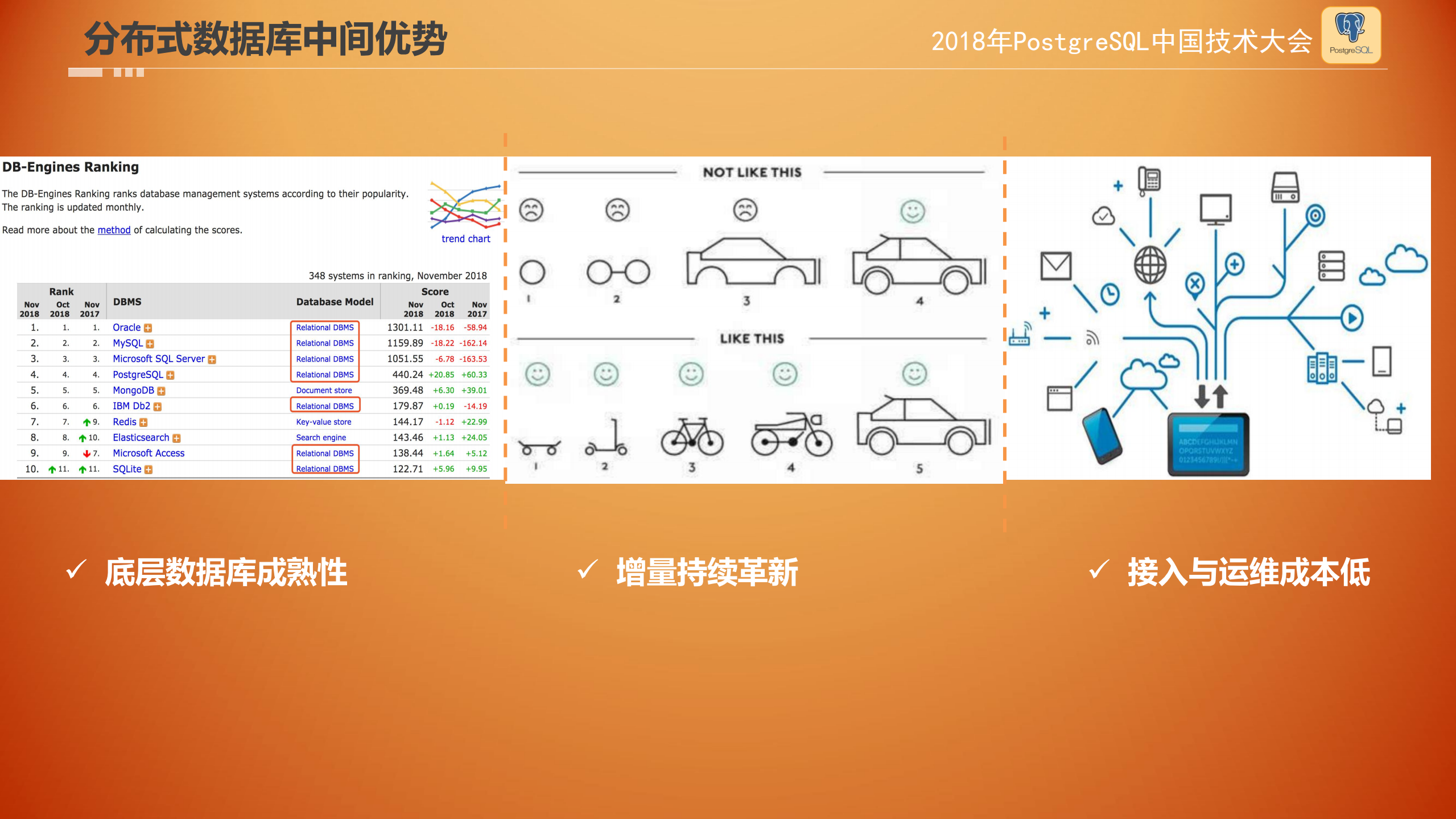 Apache+hardingSphere+云架构演化_ITIL之家(www.itilzj.com)_.PDF 第6页