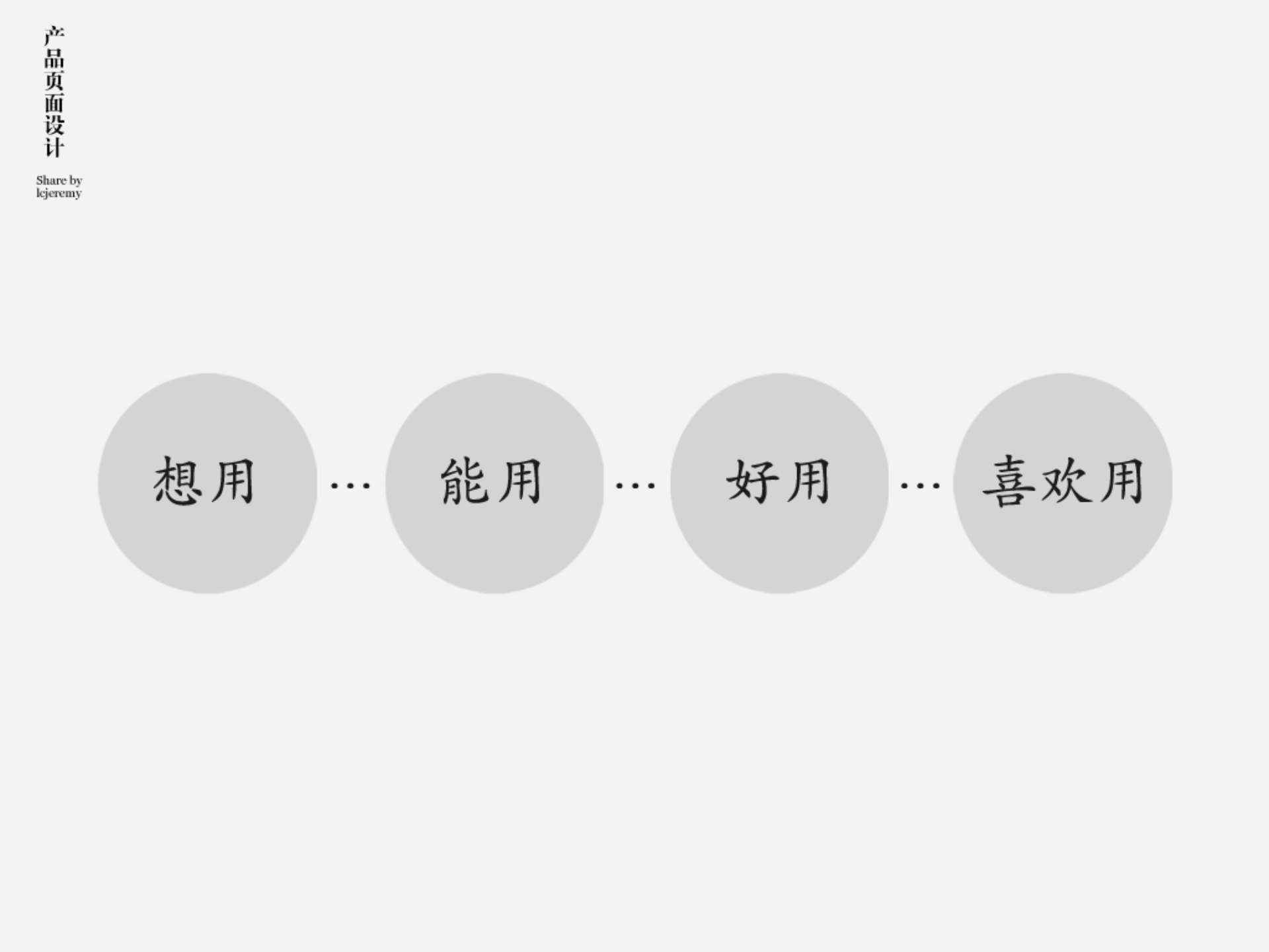 产品页面设计_ITIL之家(www.itilzj.com)_.PPTX 第4页