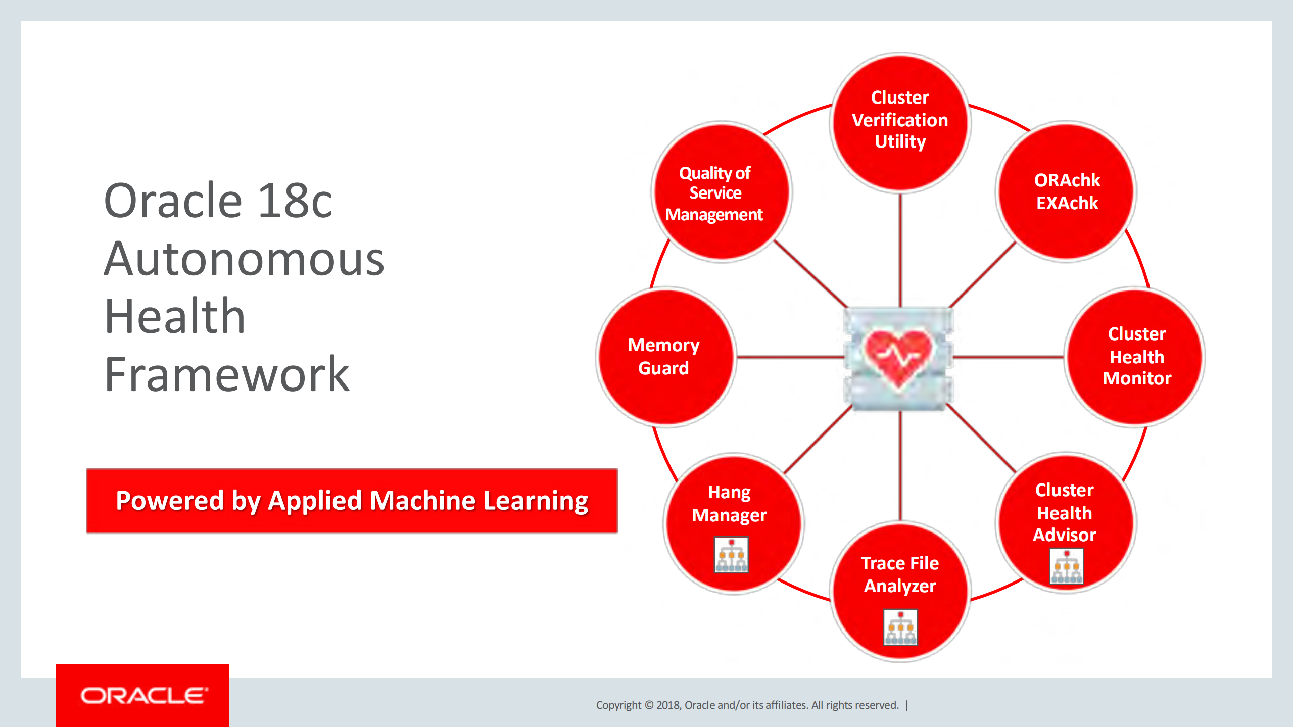 Autonomous+Health+for+Oracle+RAC+Continuous+Availability+Best+Practices_ITIL之家(www.itilzj.com)_.PDF 第6页