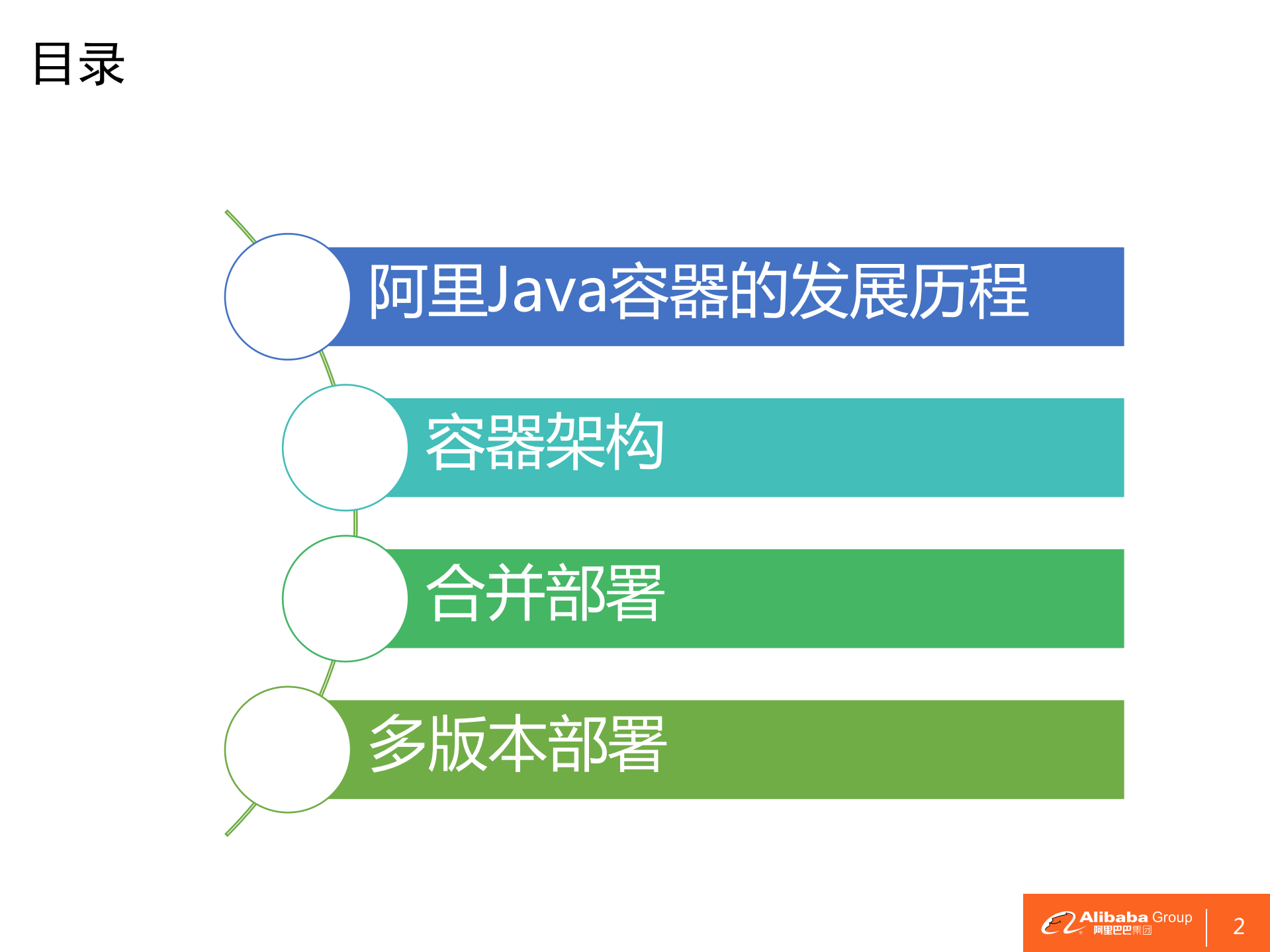 基于Java容器的多应用部署技术实践_ITIL之家(www.itilzj.com)_.PDF 第3页