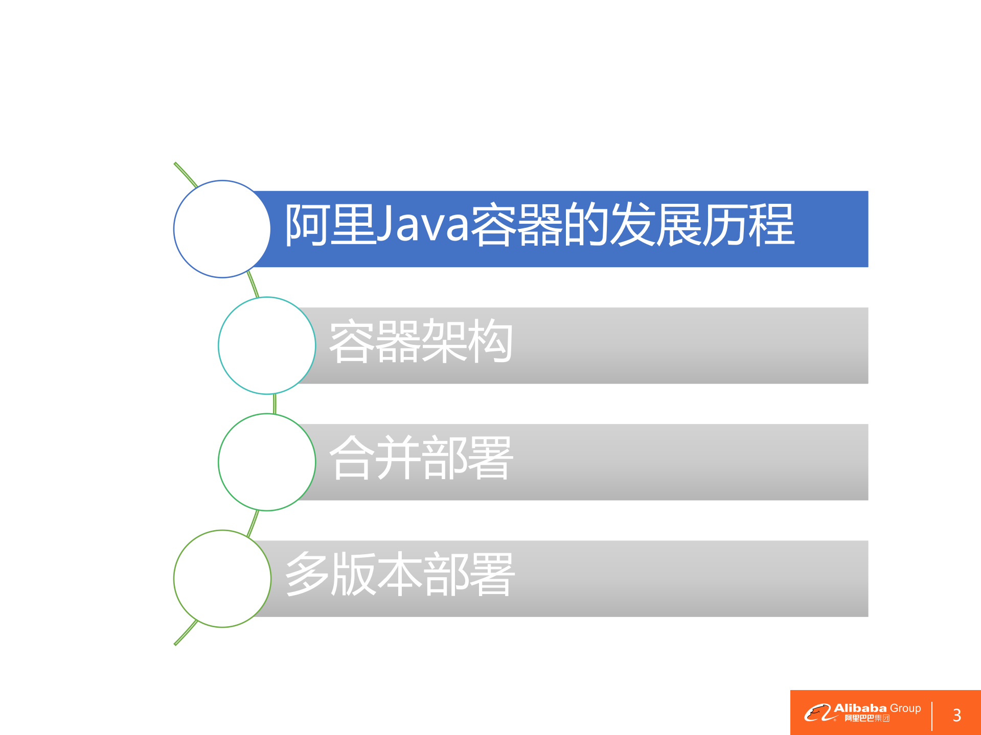 基于Java容器的多应用部署技术实践_ITIL之家(www.itilzj.com)_.PDF 第4页
