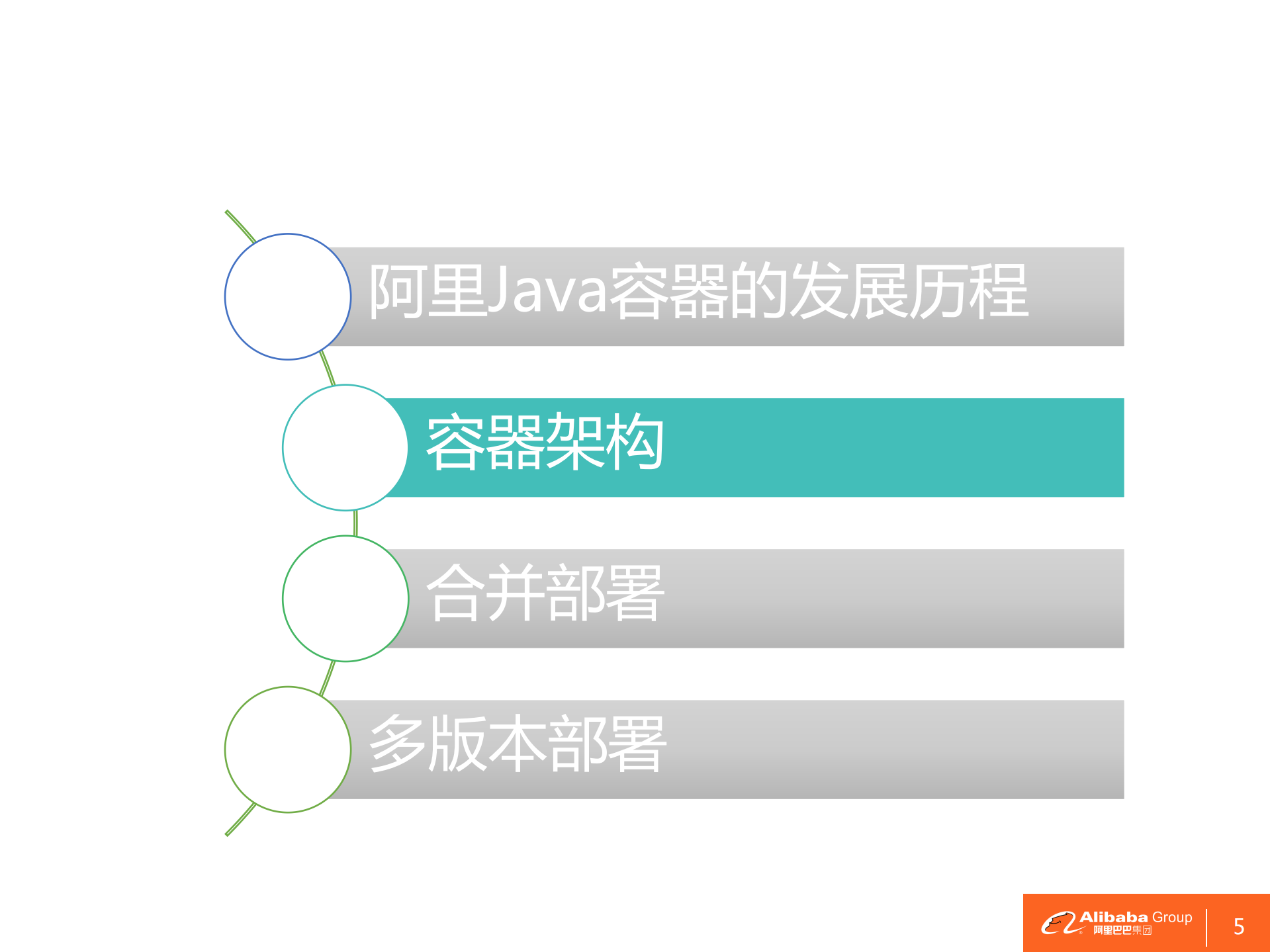 基于Java容器的多应用部署技术实践_ITIL之家(www.itilzj.com)_.PDF 第6页