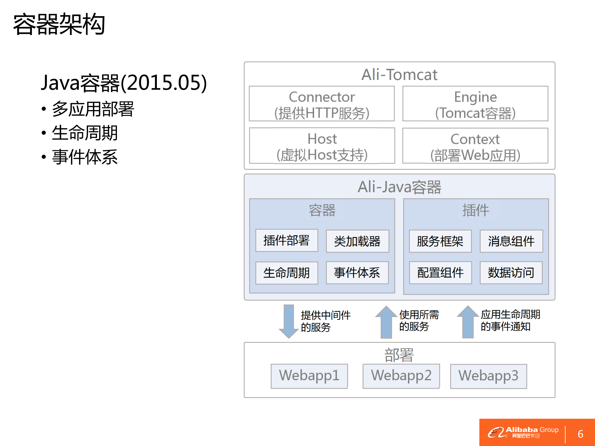基于Java容器的多应用部署技术实践_ITIL之家(www.itilzj.com)_.PDF 第7页