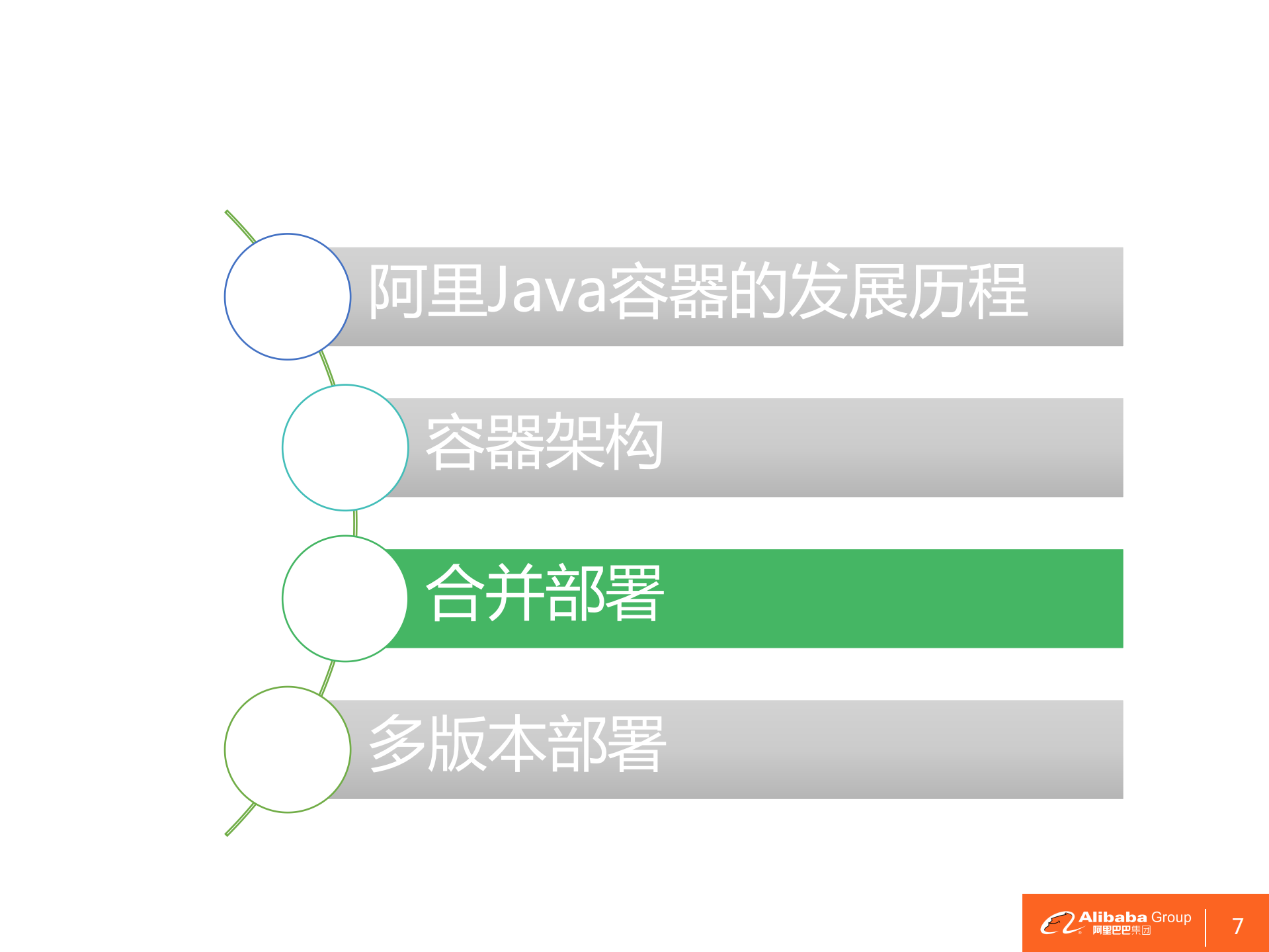 基于Java容器的多应用部署技术实践_ITIL之家(www.itilzj.com)_.PDF 第8页