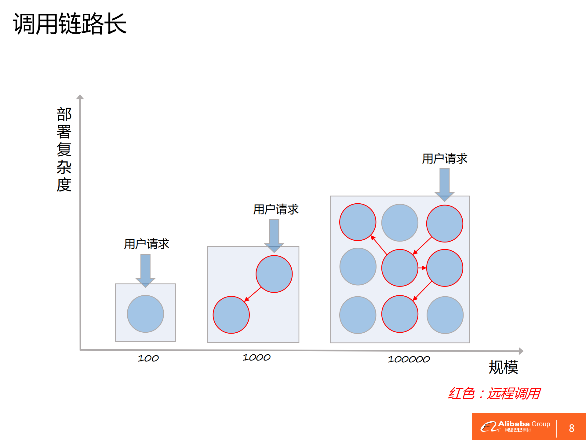 基于Java容器的多应用部署技术实践_ITIL之家(www.itilzj.com)_.PDF 第9页