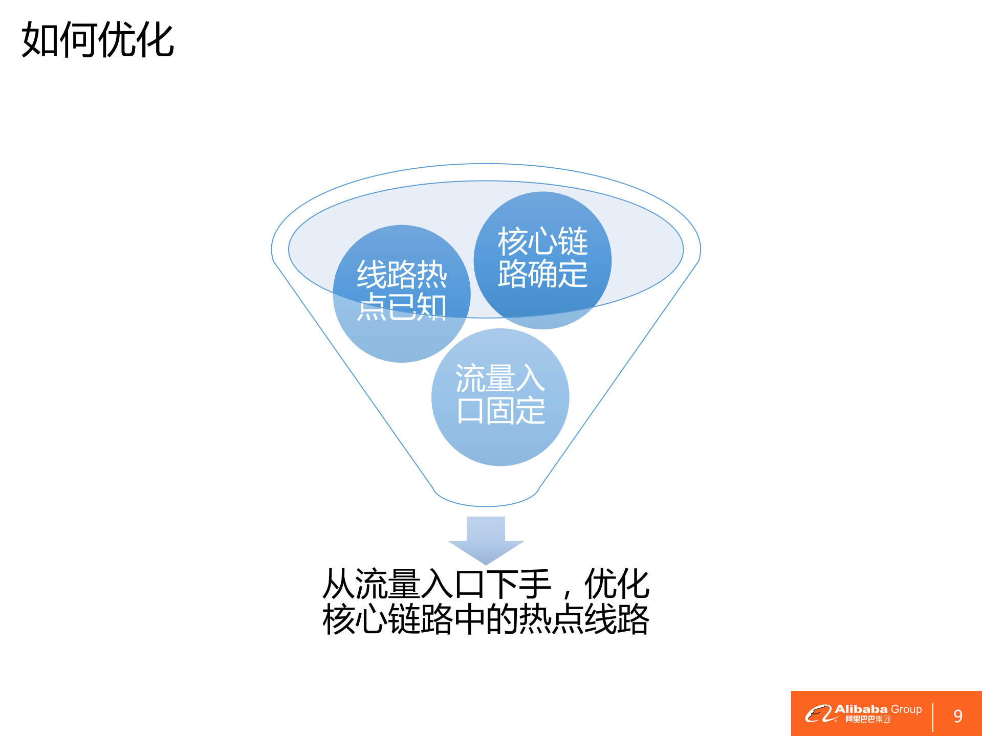 基于Java容器的多应用部署技术实践_ITIL之家(www.itilzj.com)_.PDF 第10页