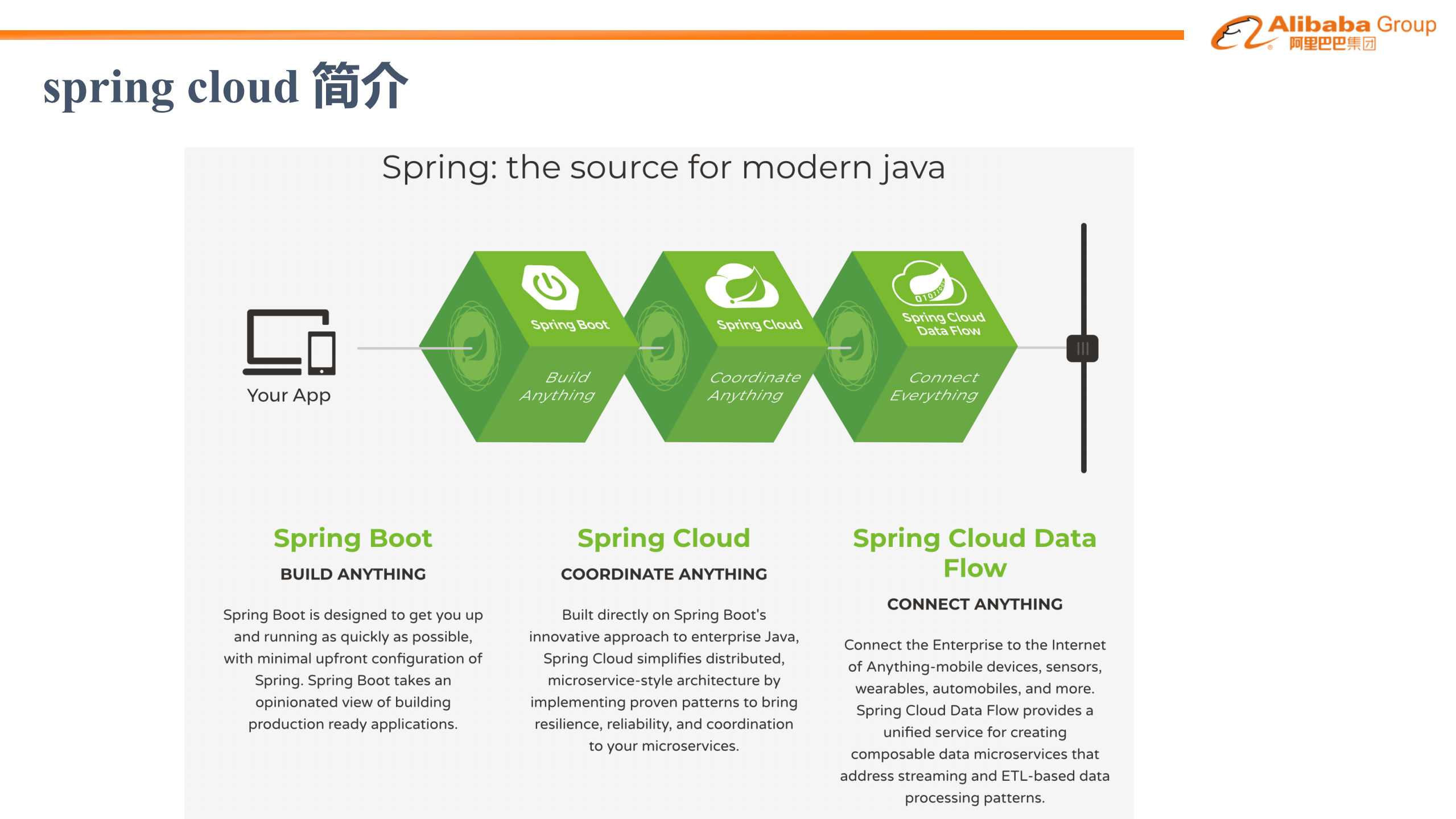 Spring+cloud+alibaba开源项目分享_ITIL之家(www.itilzj.com)_.PDF 第4页