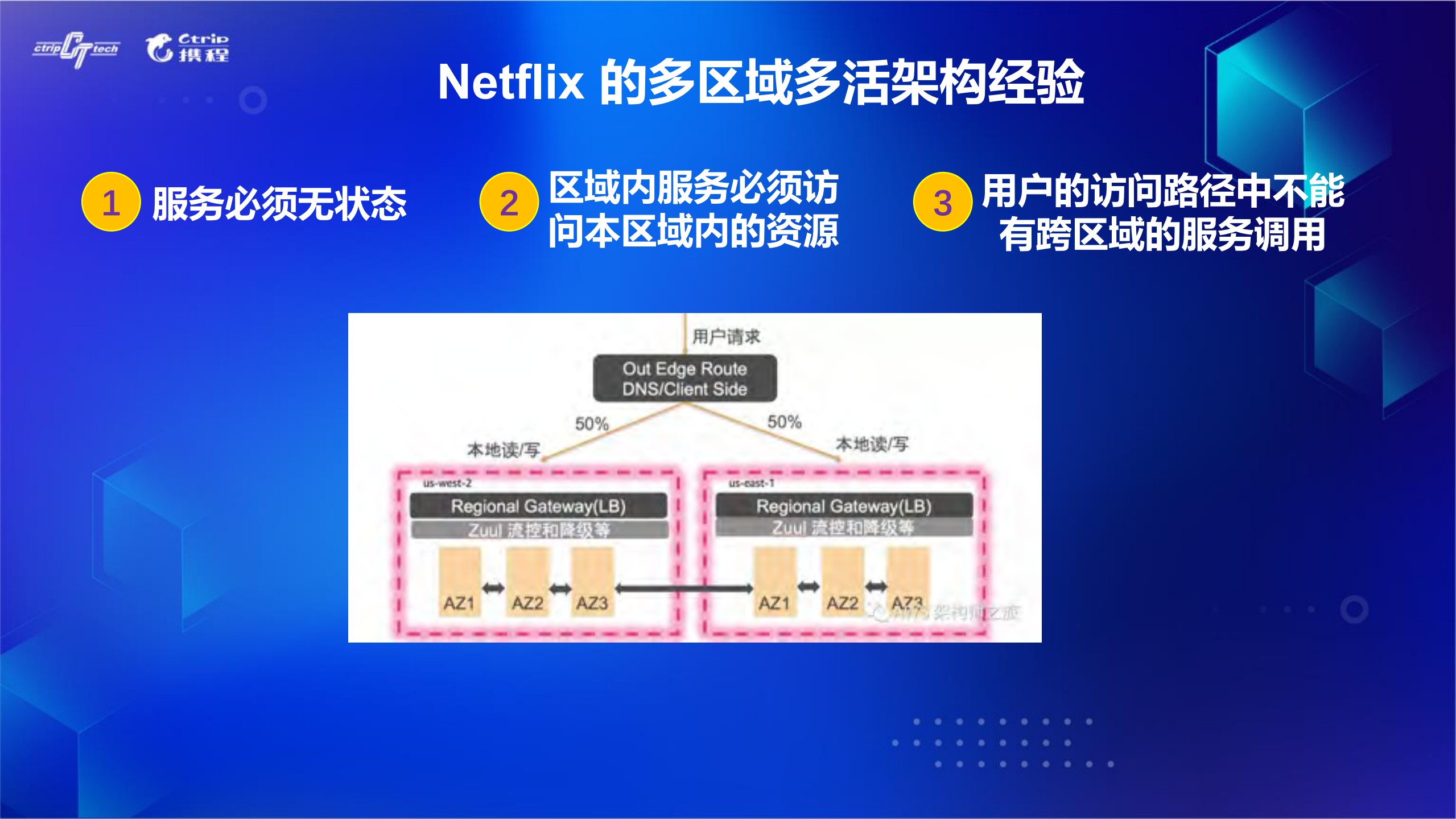 AWS如何实现数据跨区域同步_ITIL之家(www.itilzj.com)_.PDF 第6页