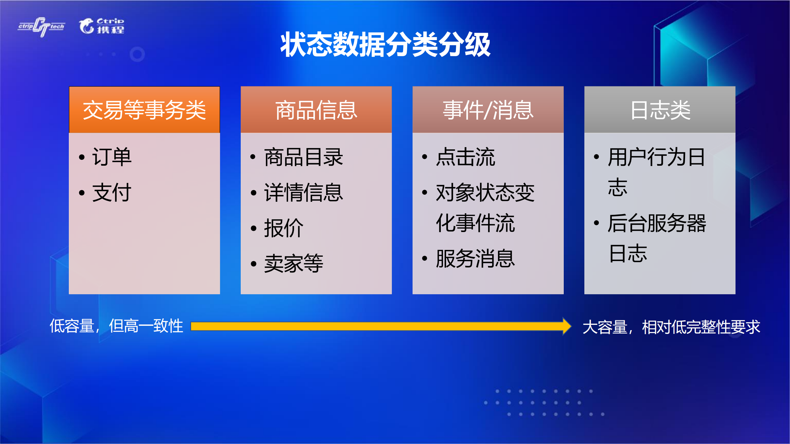 AWS如何实现数据跨区域同步_ITIL之家(www.itilzj.com)_.PDF 第7页