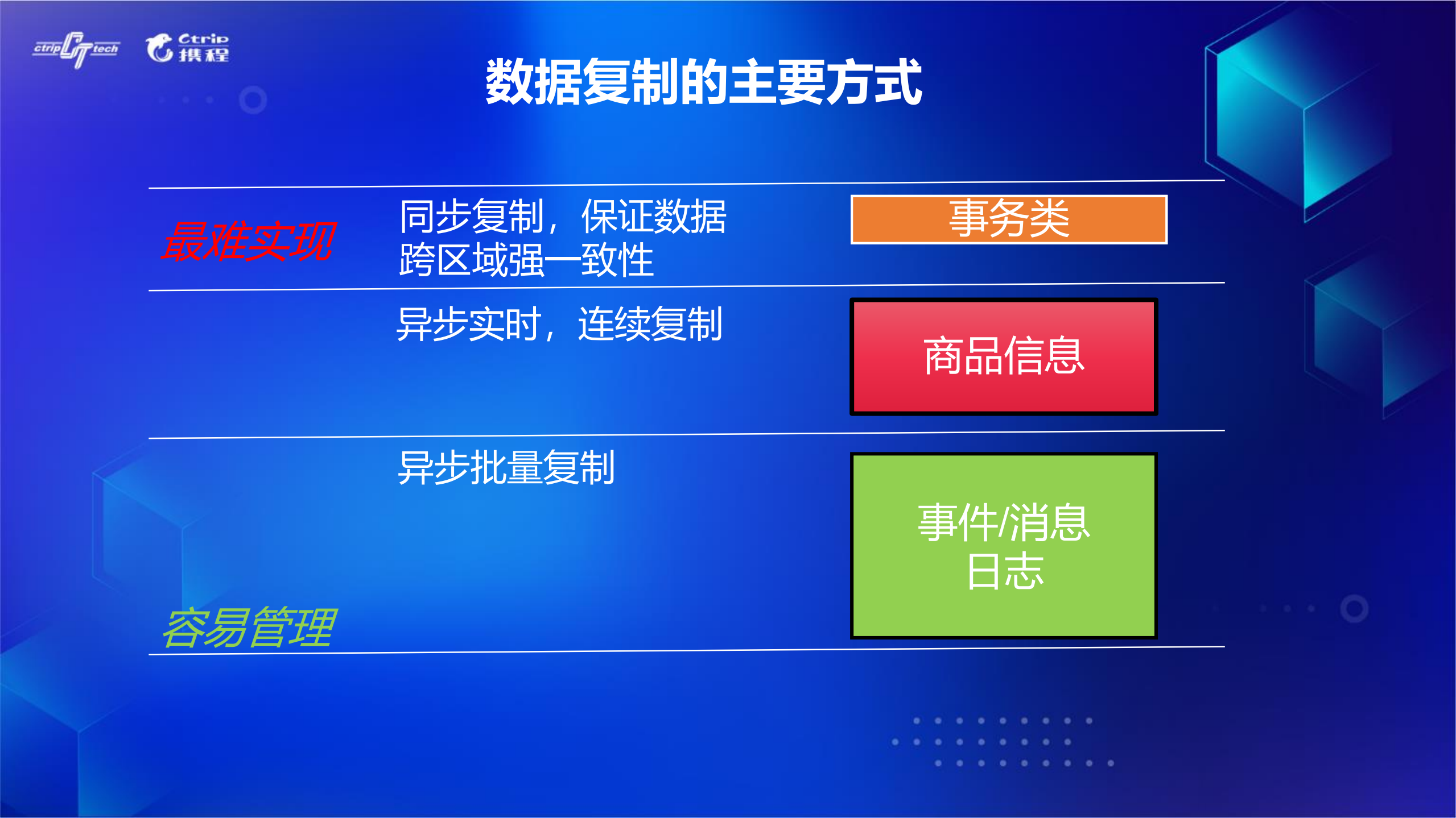 AWS如何实现数据跨区域同步_ITIL之家(www.itilzj.com)_.PDF 第8页