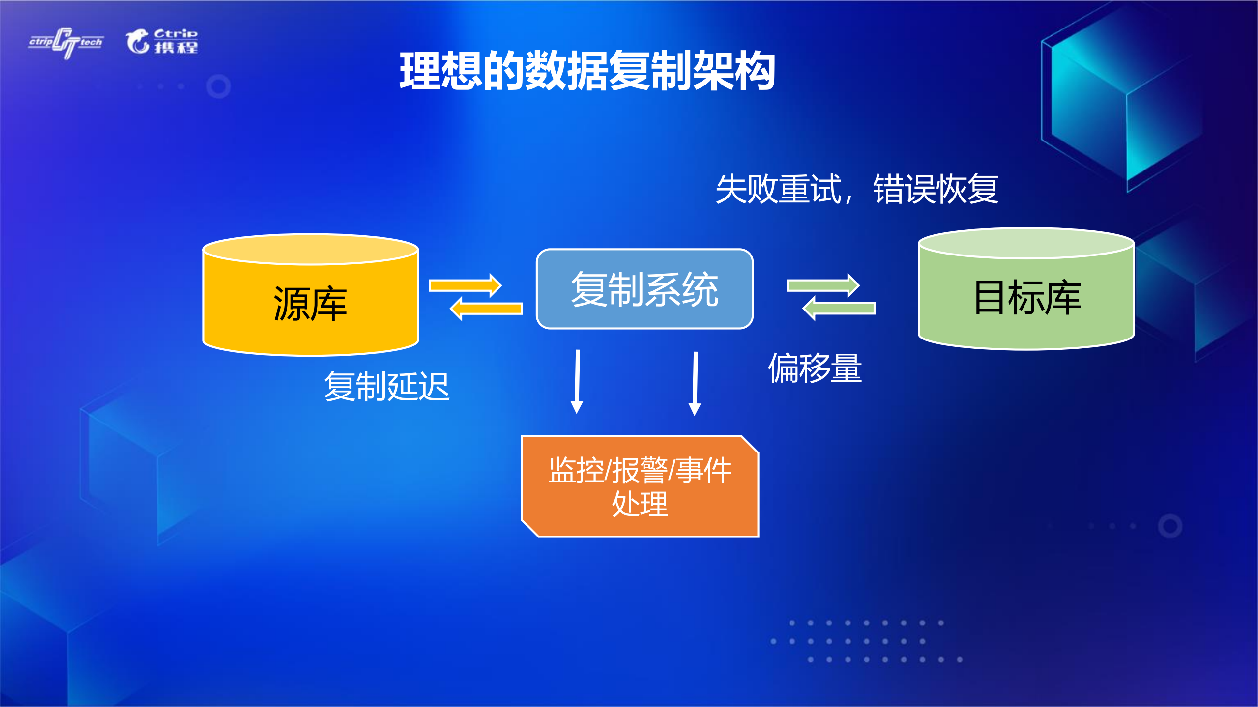 AWS如何实现数据跨区域同步_ITIL之家(www.itilzj.com)_.PDF 第9页