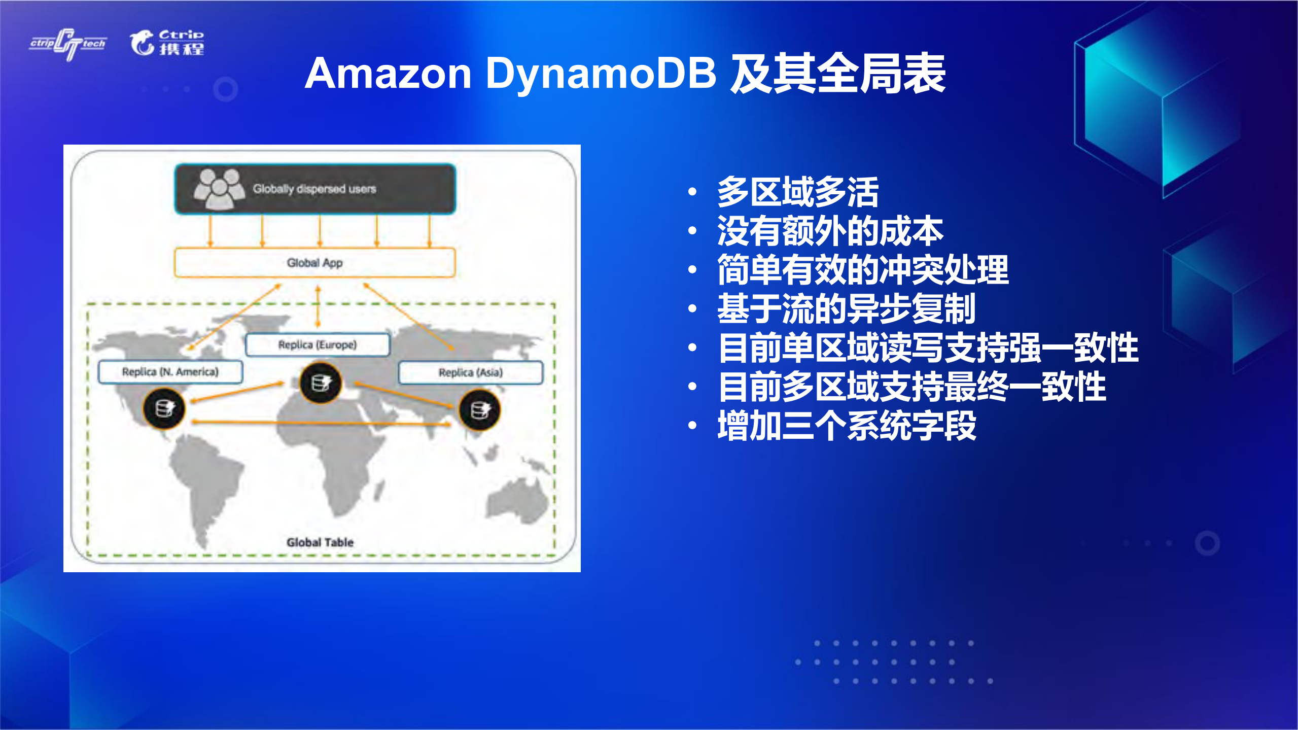 AWS如何实现数据跨区域同步_ITIL之家(www.itilzj.com)_.PDF 第10页