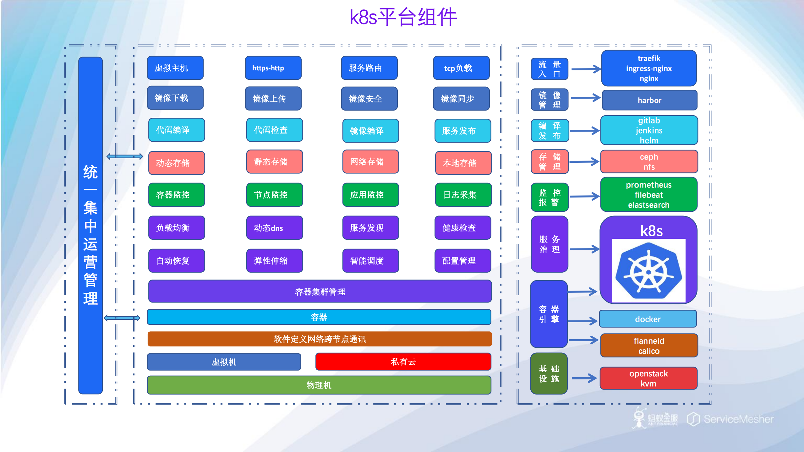 基于k8s的微服务实践_ITIL之家(www.itilzj.com)_.PDF 第2页
