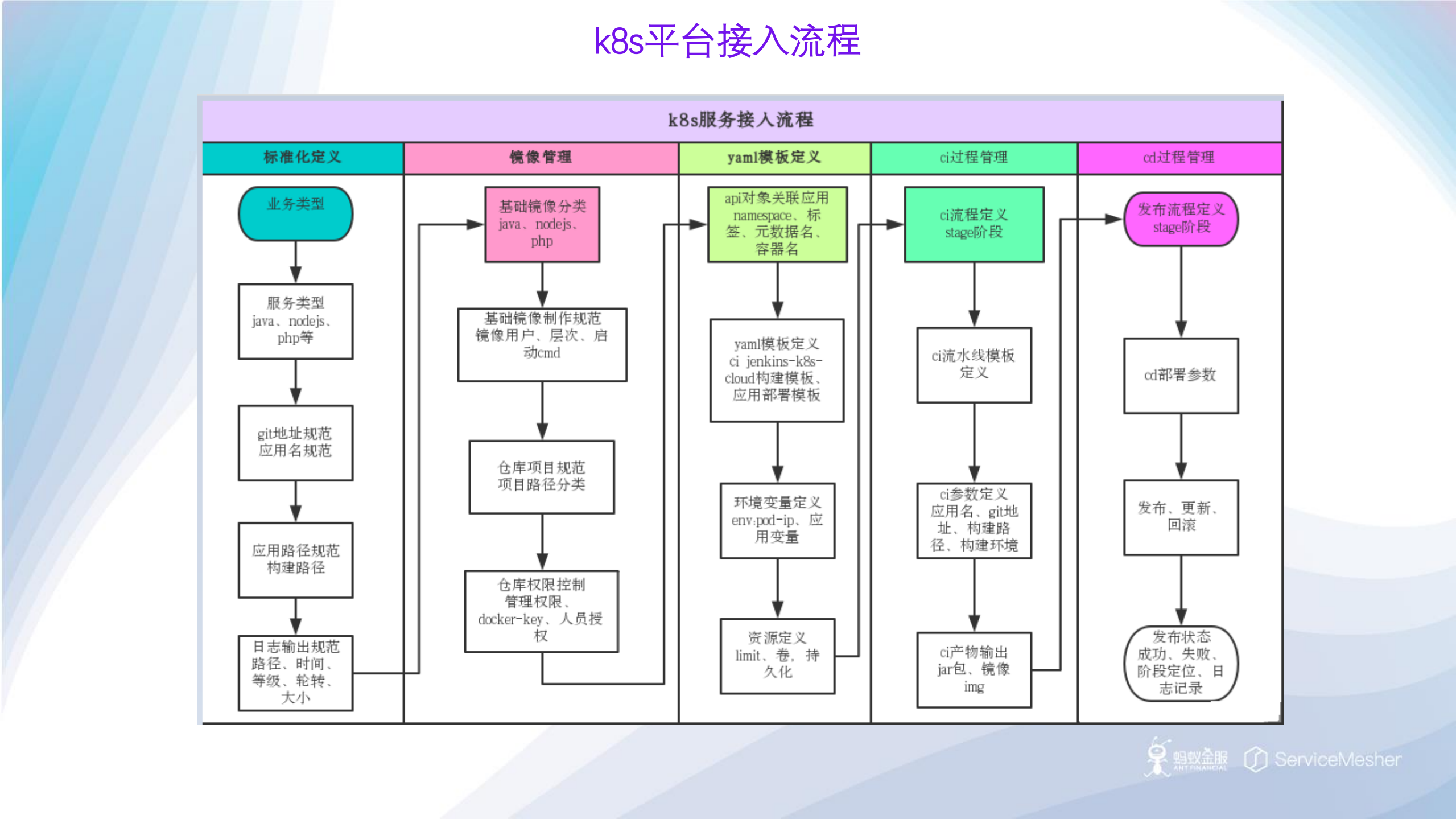基于k8s的微服务实践_ITIL之家(www.itilzj.com)_.PDF 第3页