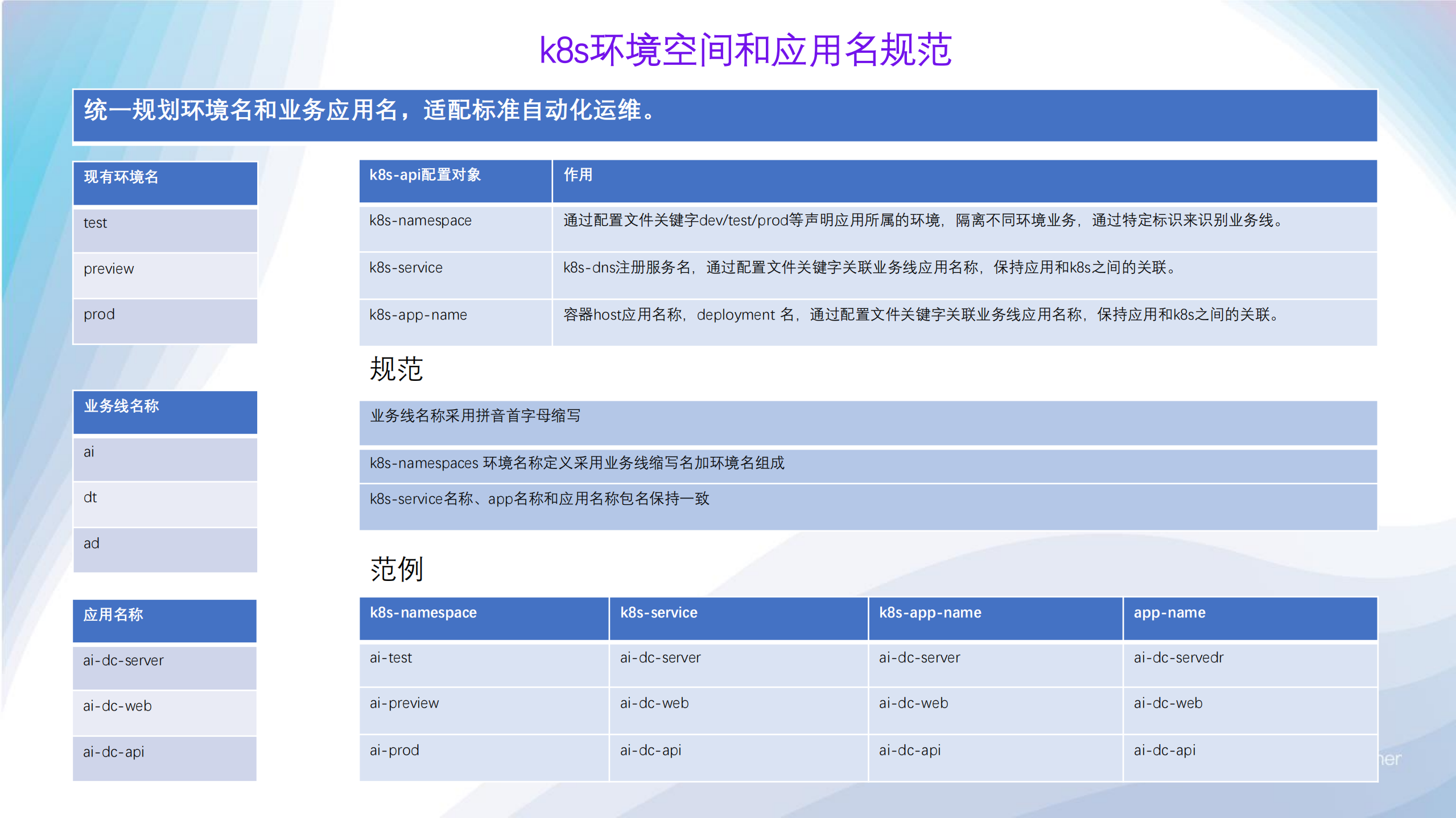 基于k8s的微服务实践_ITIL之家(www.itilzj.com)_.PDF 第4页