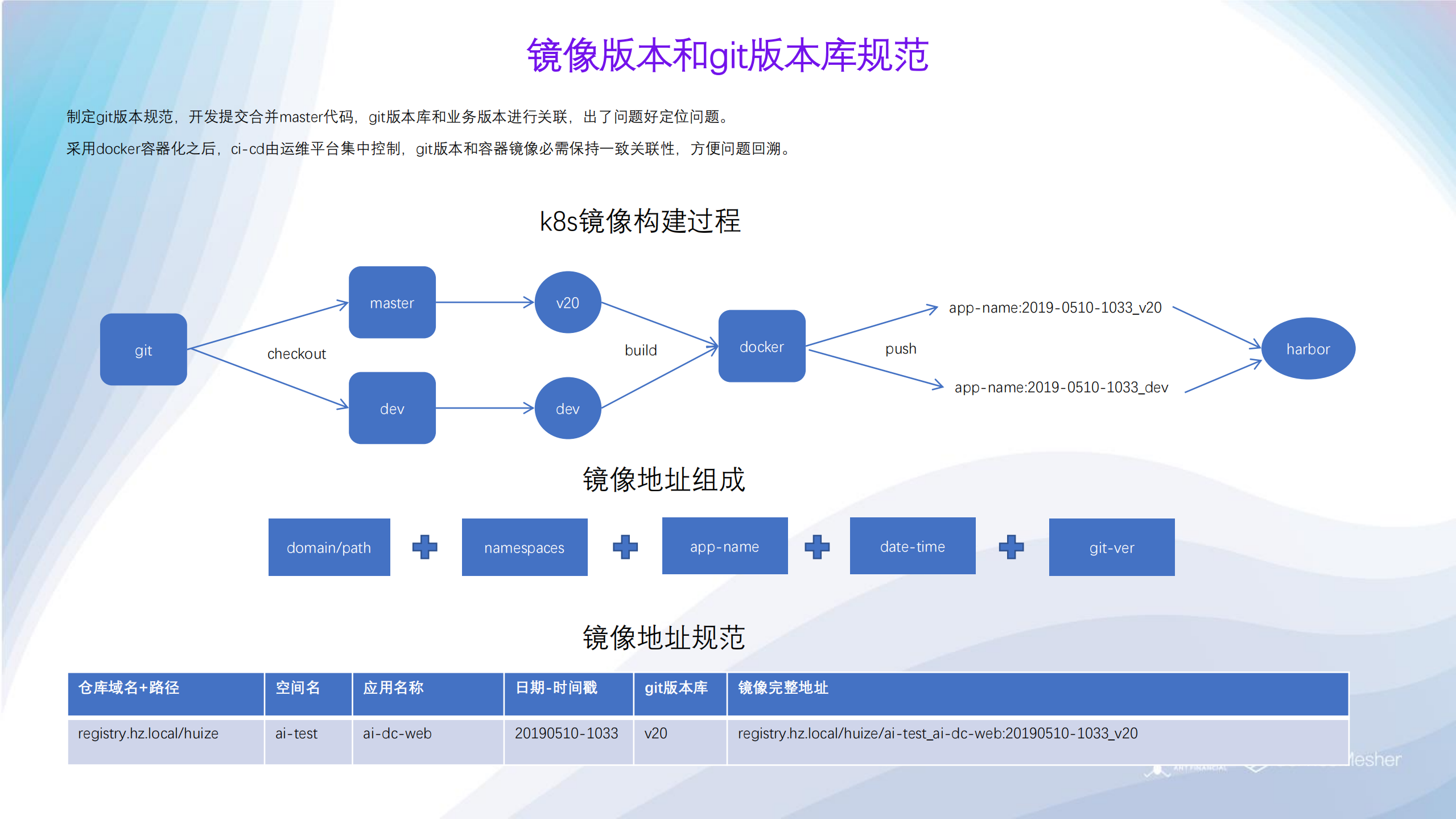 基于k8s的微服务实践_ITIL之家(www.itilzj.com)_.PDF 第5页