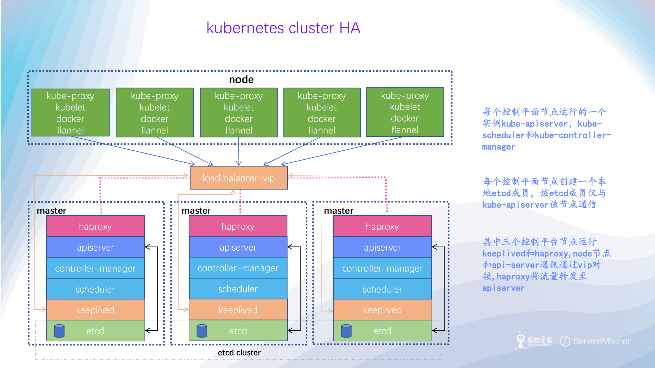基于k8s的微服务实践_ITIL之家(www.itilzj.com)_.PDF 第6页