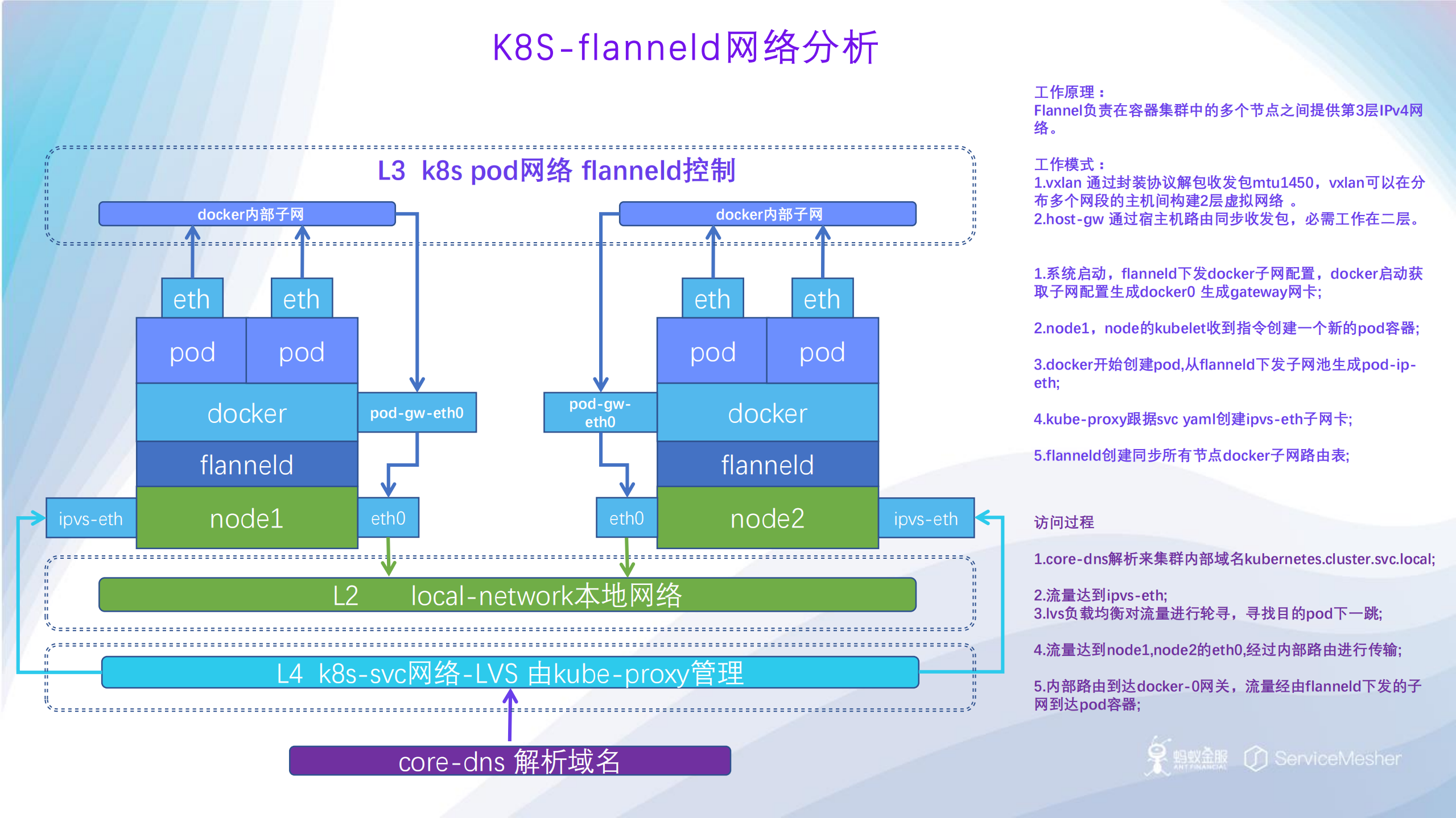 基于k8s的微服务实践_ITIL之家(www.itilzj.com)_.PDF 第7页