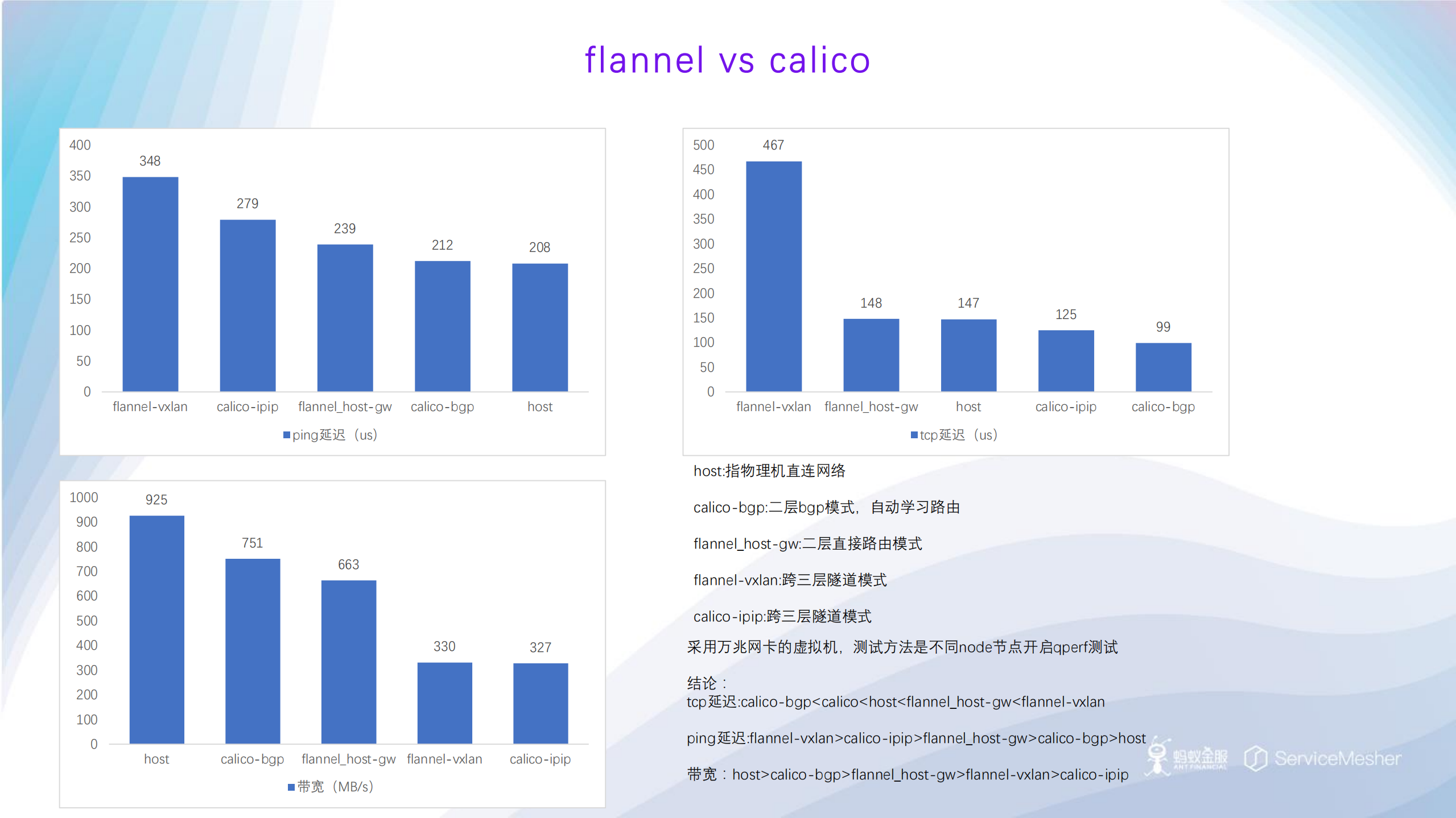 基于k8s的微服务实践_ITIL之家(www.itilzj.com)_.PDF 第8页