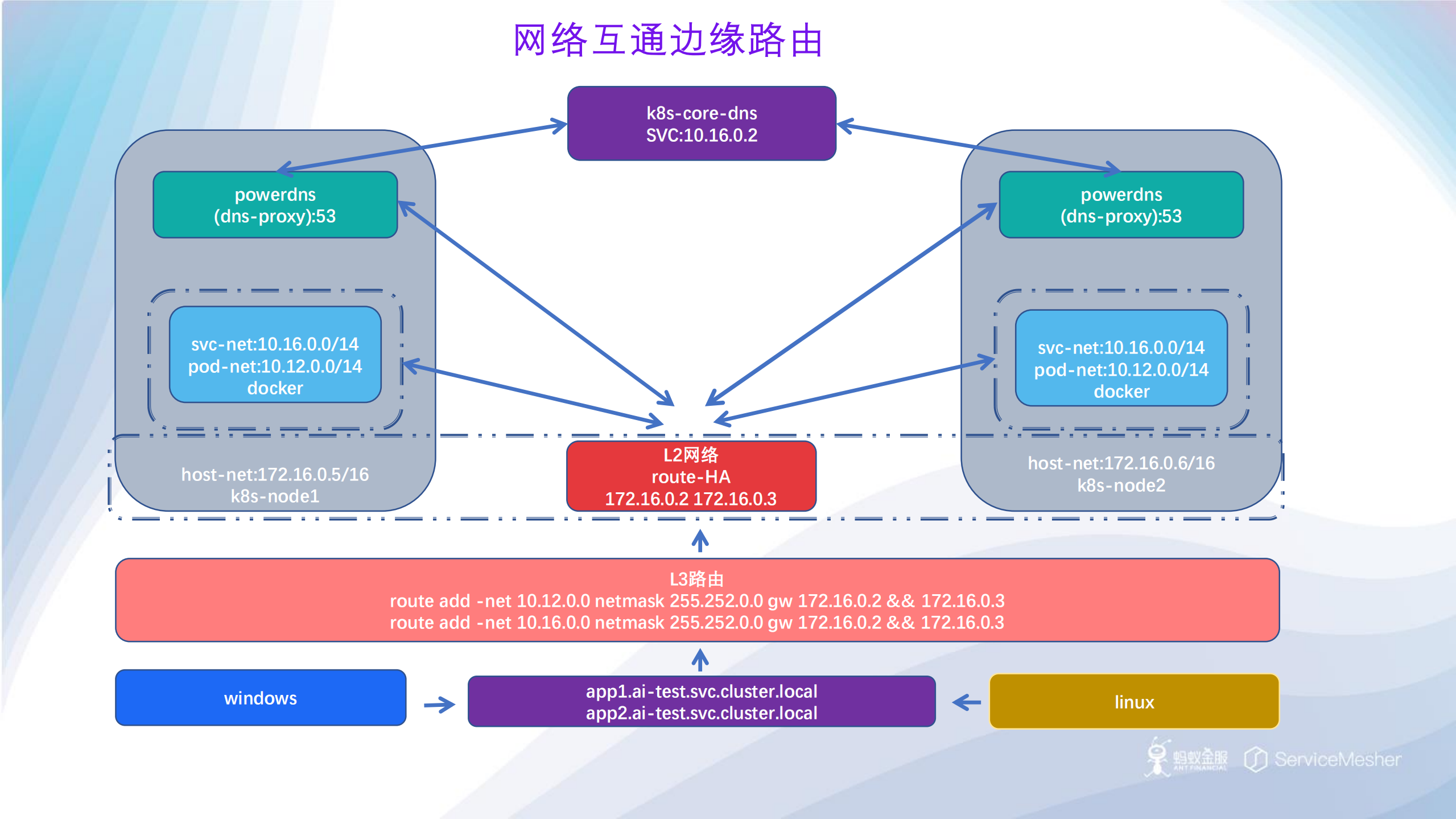 基于k8s的微服务实践_ITIL之家(www.itilzj.com)_.PDF 第9页