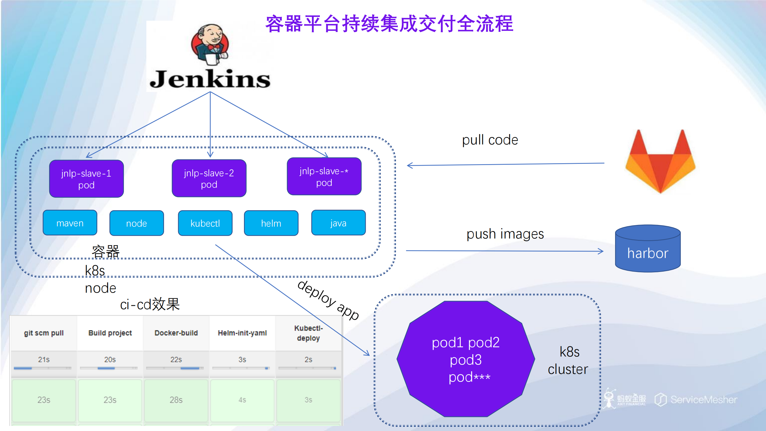 基于k8s的微服务实践_ITIL之家(www.itilzj.com)_.PDF 第10页